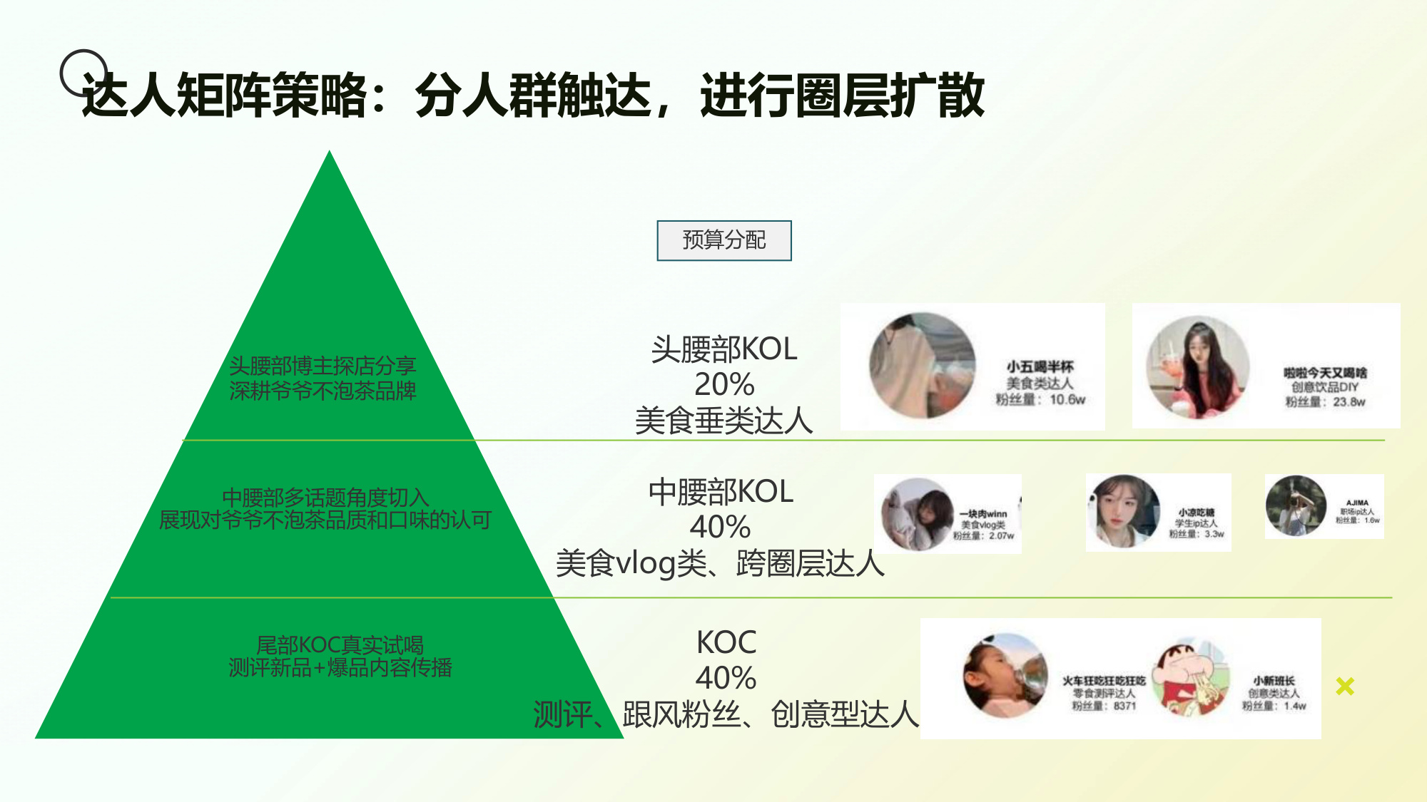2025【爷爷不泡茶】品牌小红书平台推广方案.pdf