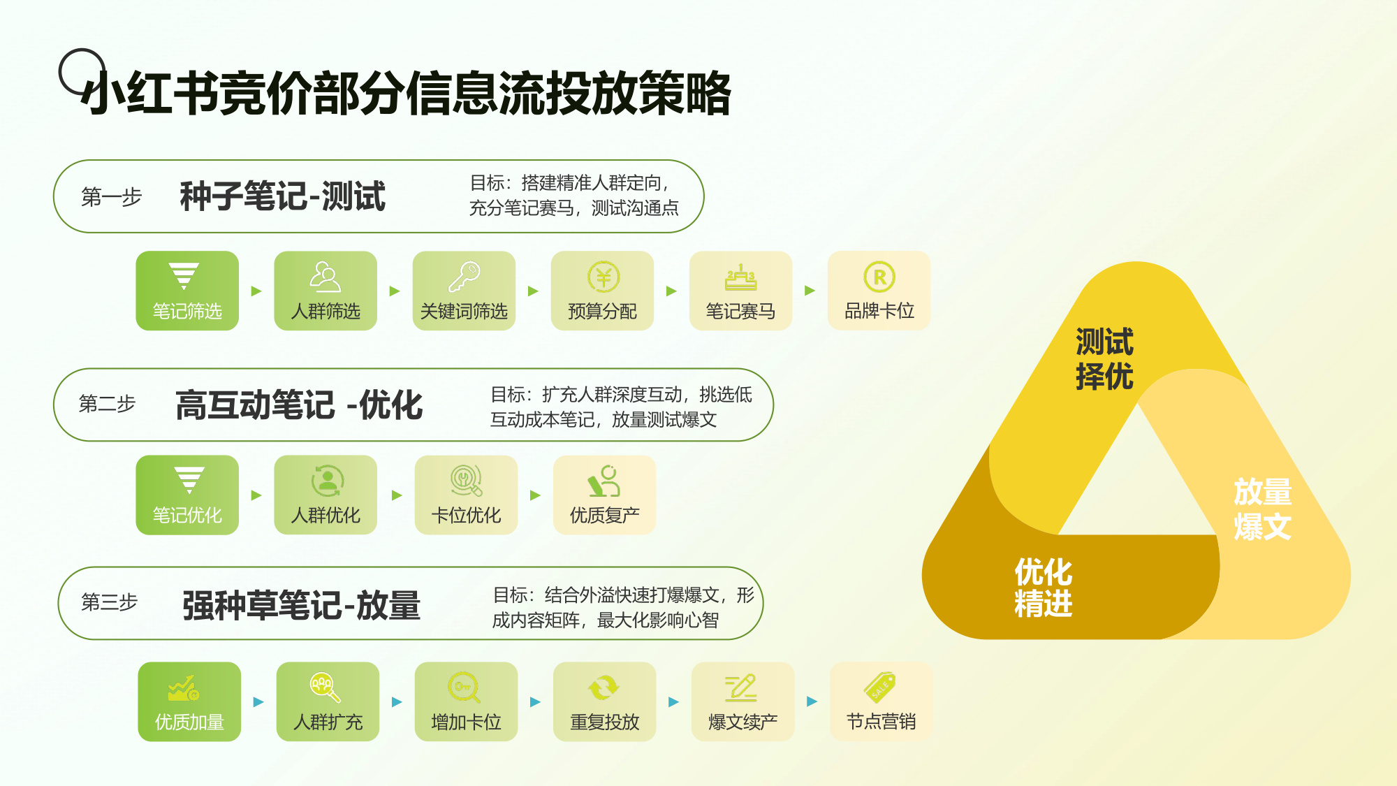 2025【爷爷不泡茶】品牌小红书平台推广方案.pdf