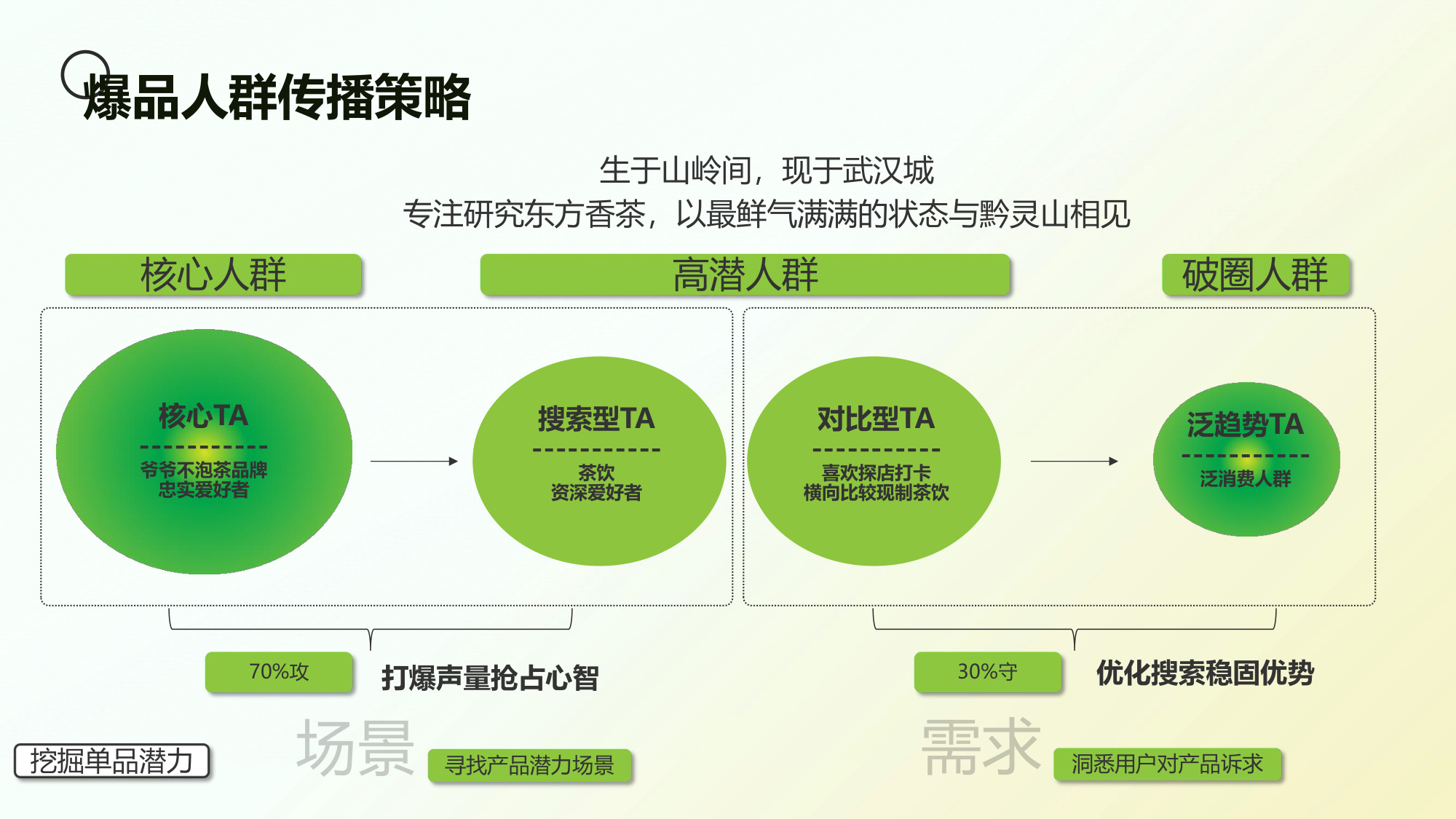 2025【爷爷不泡茶】品牌小红书平台推广方案.pdf
