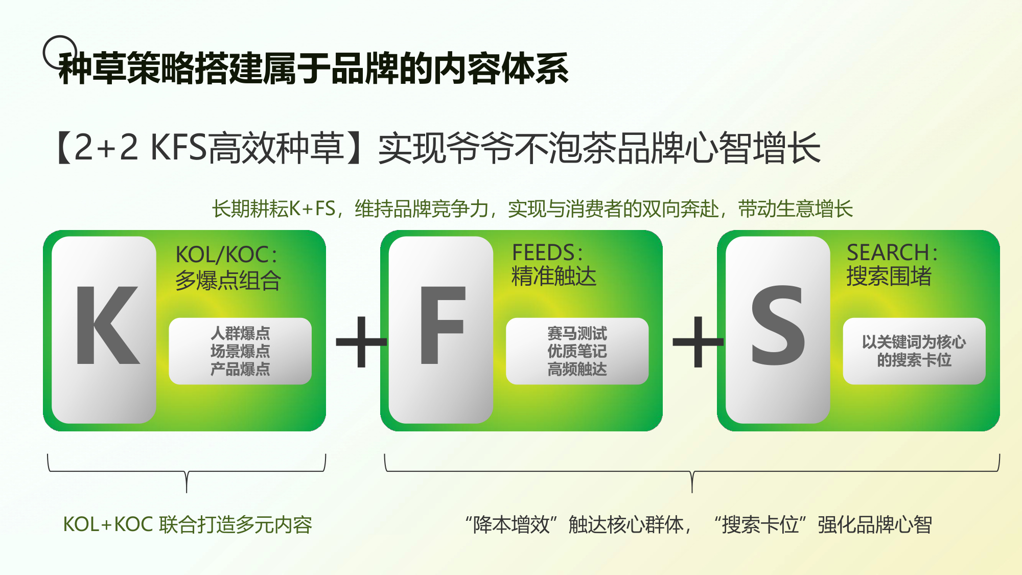 2025【爷爷不泡茶】品牌小红书平台推广方案.pdf