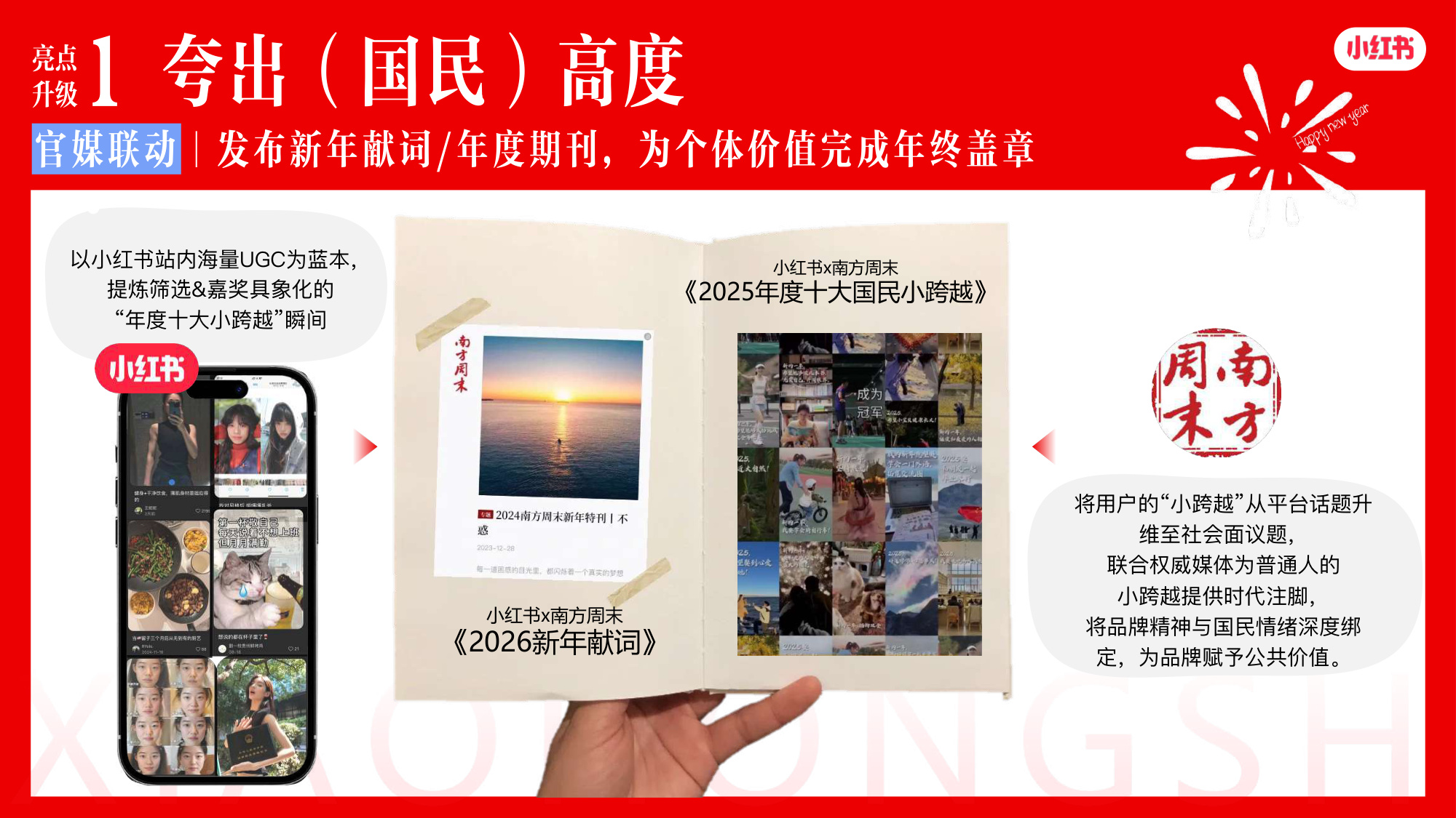2026小红书双旦节点IP招商通案【双旦心愿派对3.0】.pdf