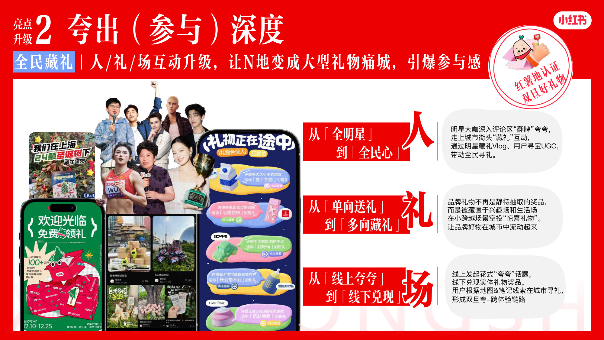 2026小红书双旦节点IP招商通案【双旦心愿派对3.0】.pdf