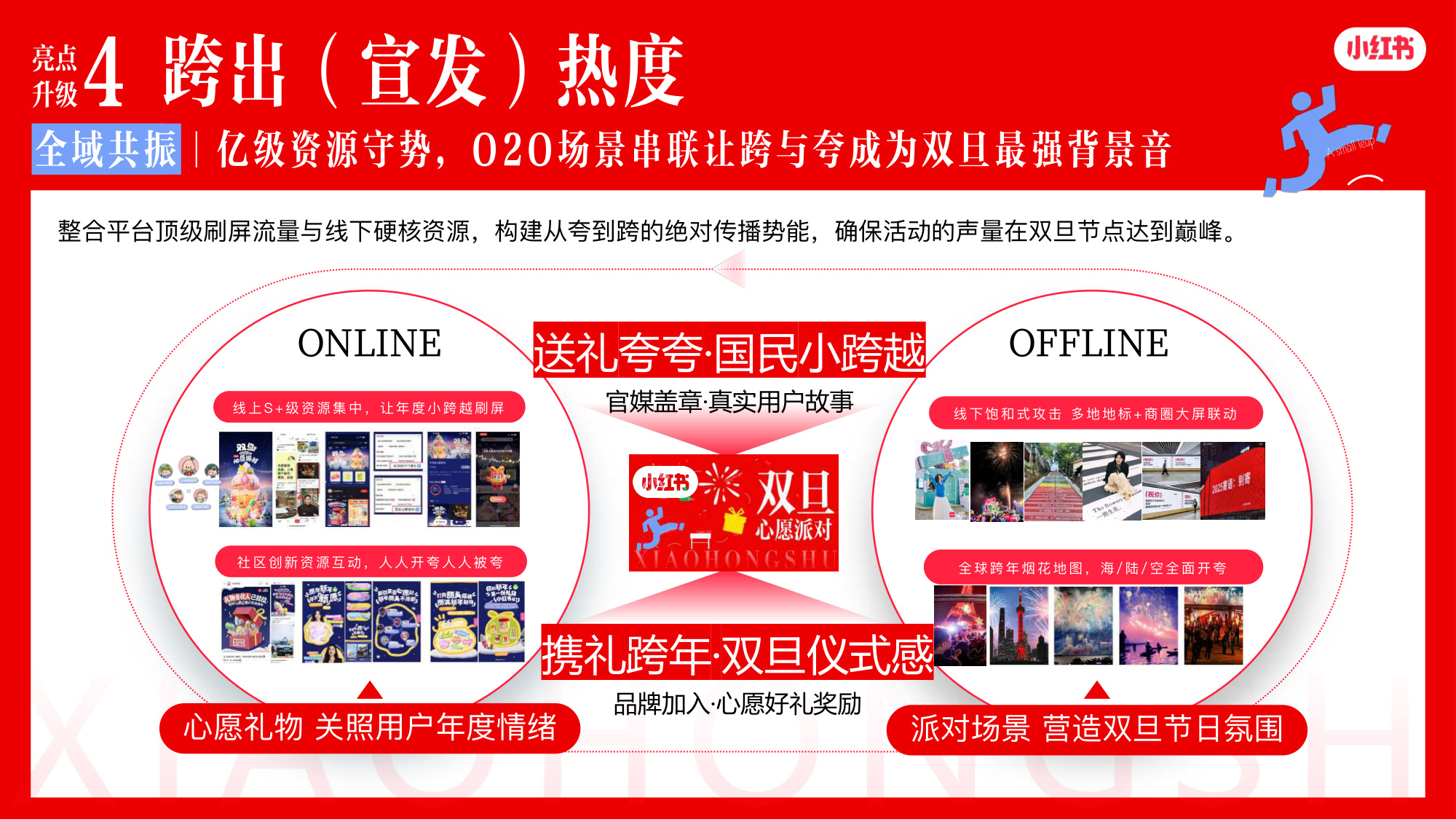 2026小红书双旦节点IP招商通案【双旦心愿派对3.0】.pdf