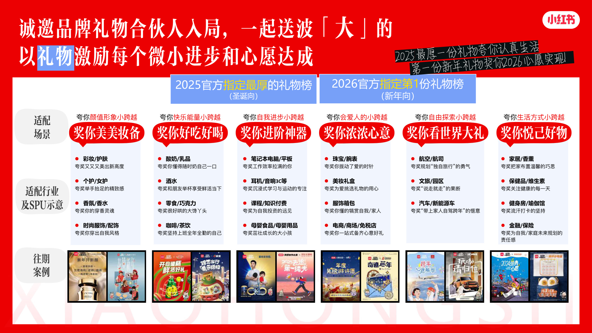 2026小红书双旦节点IP招商通案【双旦心愿派对3.0】.pdf