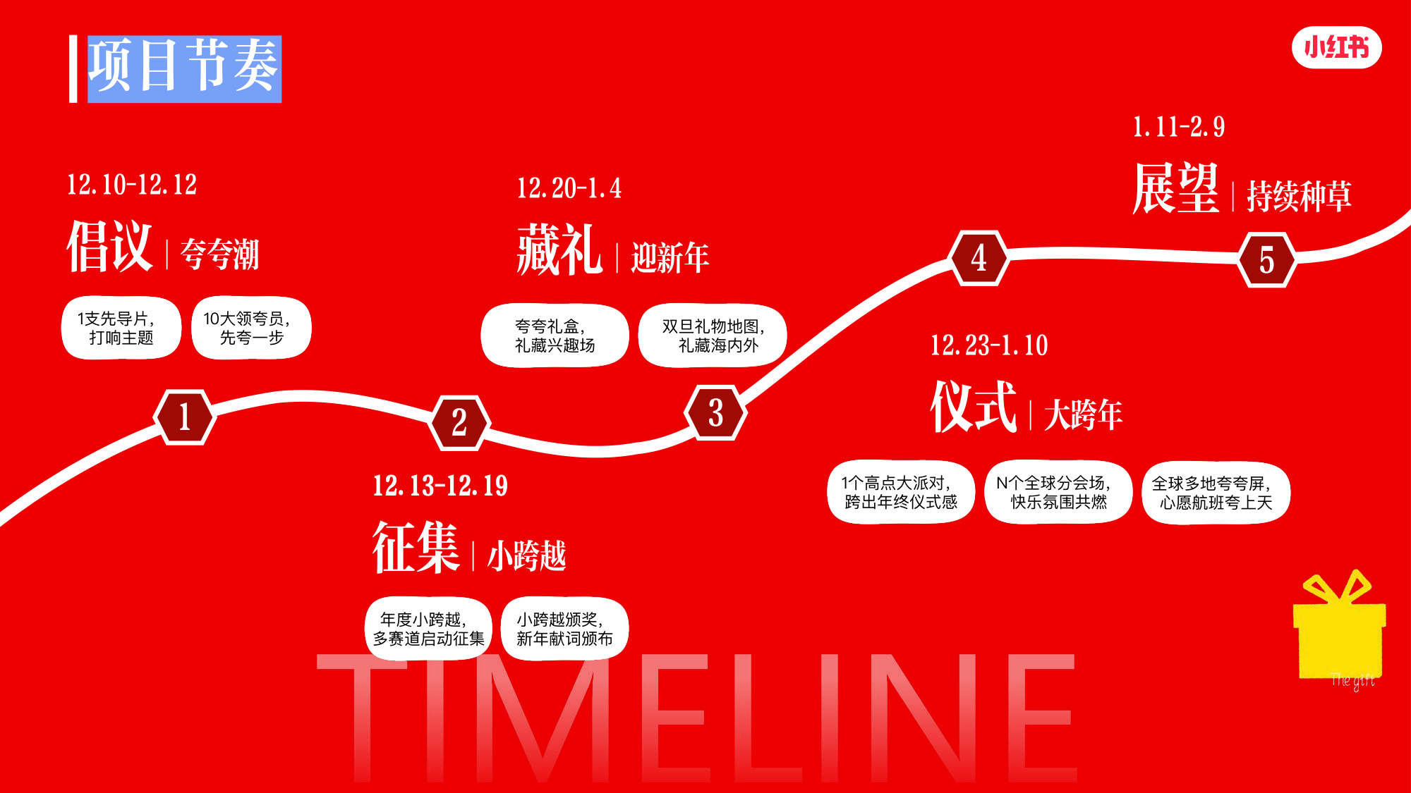 2026小红书双旦节点IP招商通案【双旦心愿派对3.0】.pdf