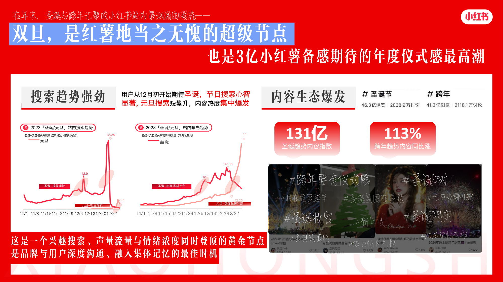 2026小红书双旦节点IP招商通案【双旦心愿派对3.0】.pdf