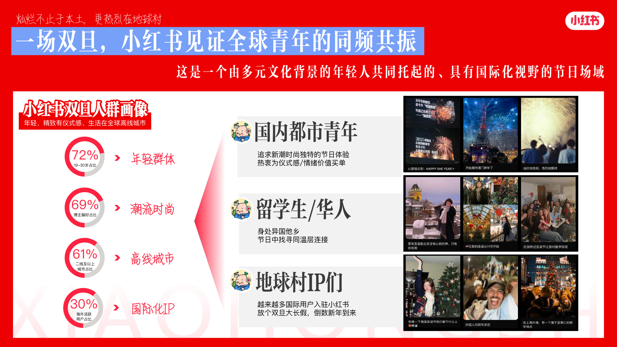 2026小红书双旦节点IP招商通案【双旦心愿派对3.0】.pdf