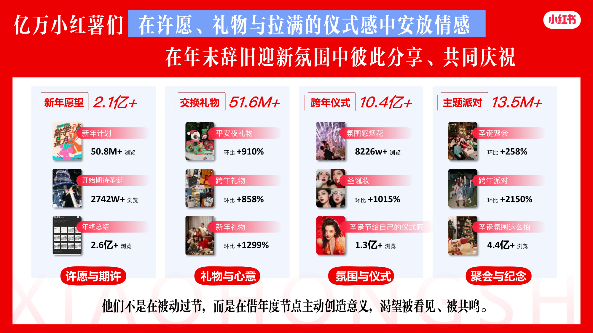 2026小红书双旦节点IP招商通案【双旦心愿派对3.0】.pdf