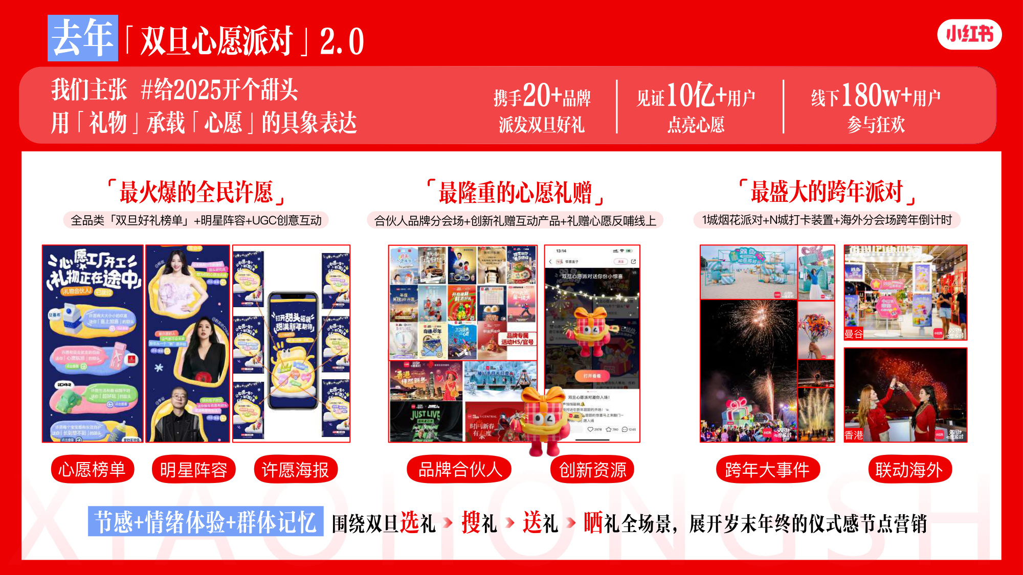 2026小红书双旦节点IP招商通案【双旦心愿派对3.0】.pdf