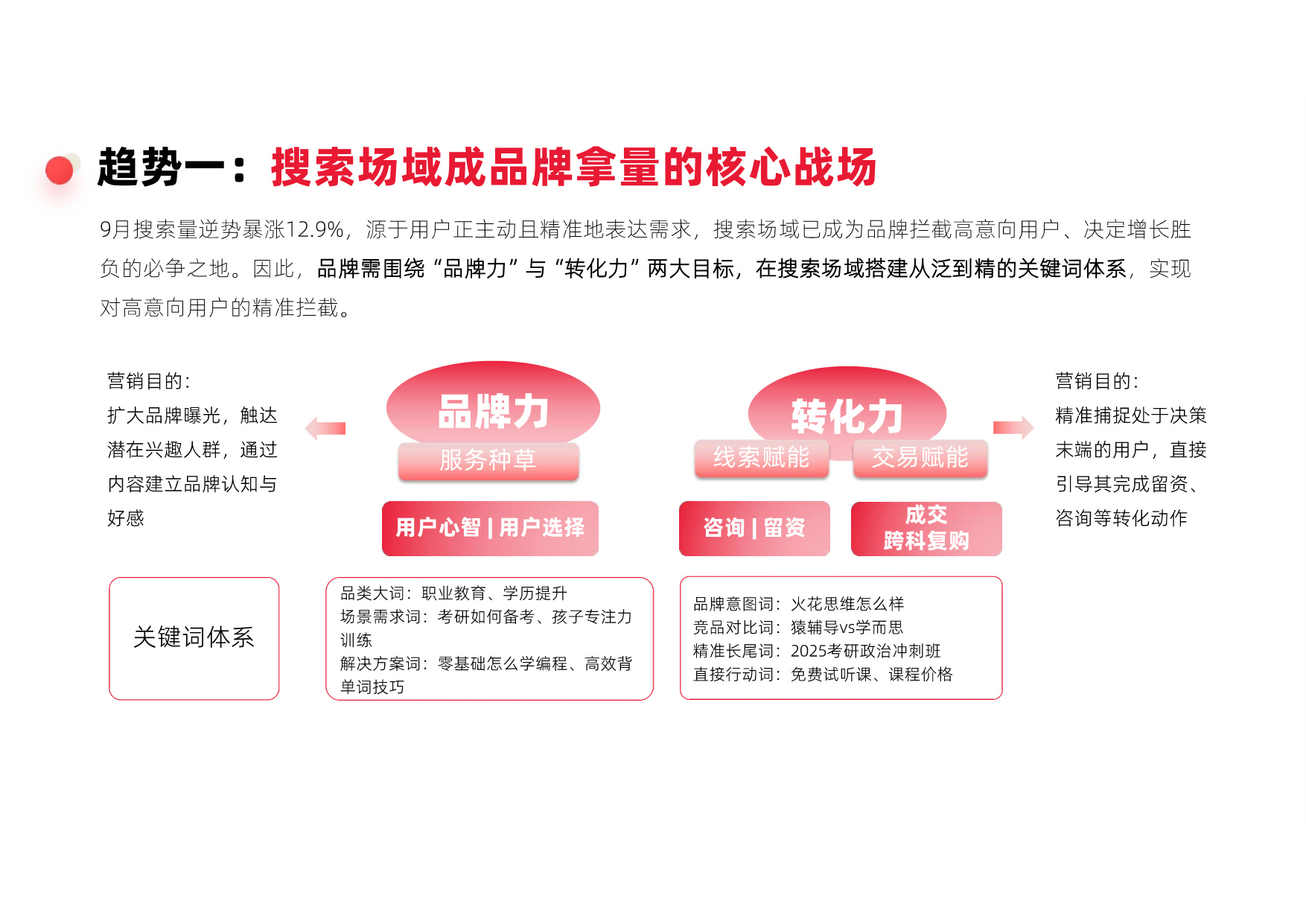 辰木：2025年小红书教育行业季度报告.pdf
