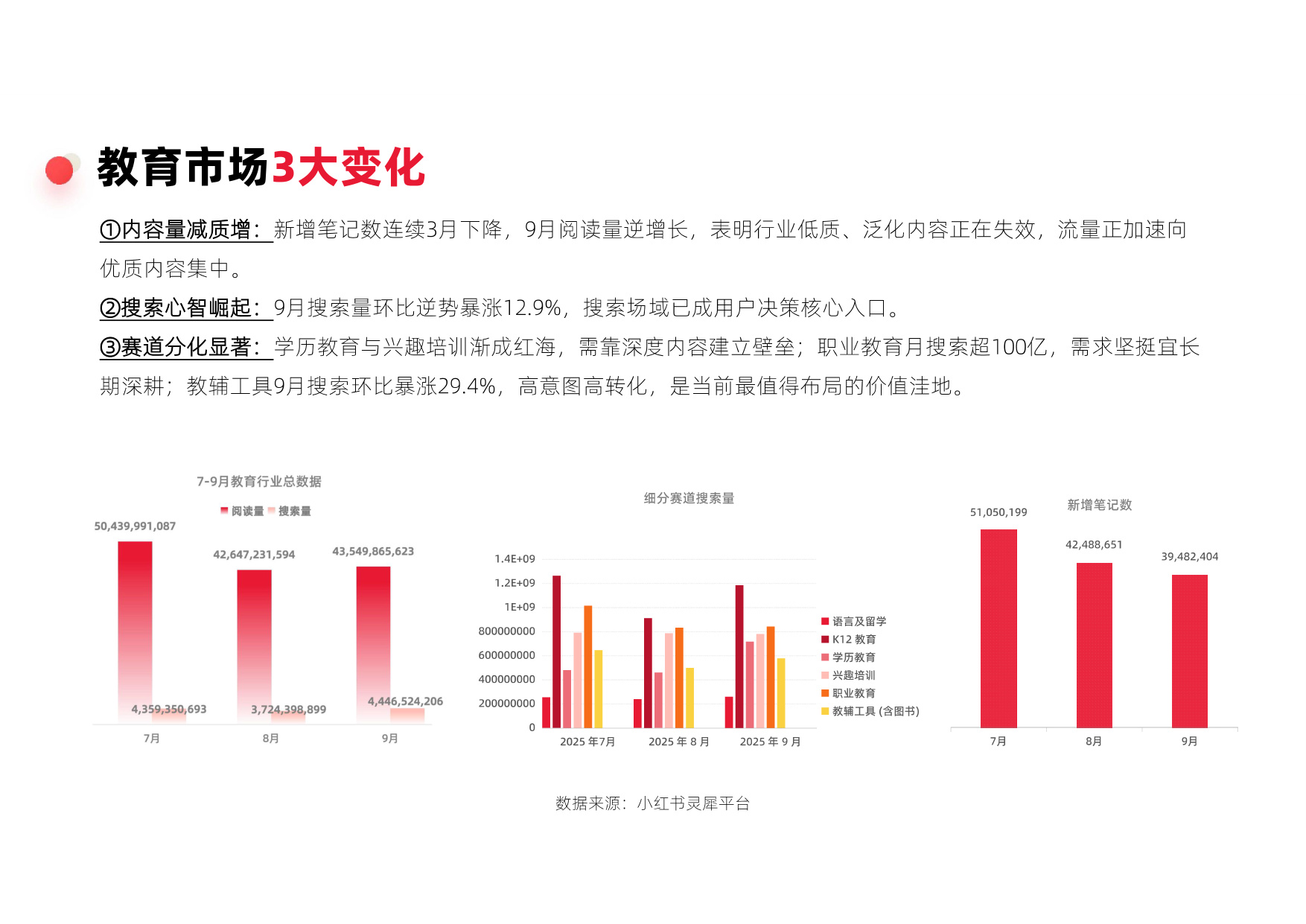 辰木：2025年小红书教育行业季度报告.pdf
