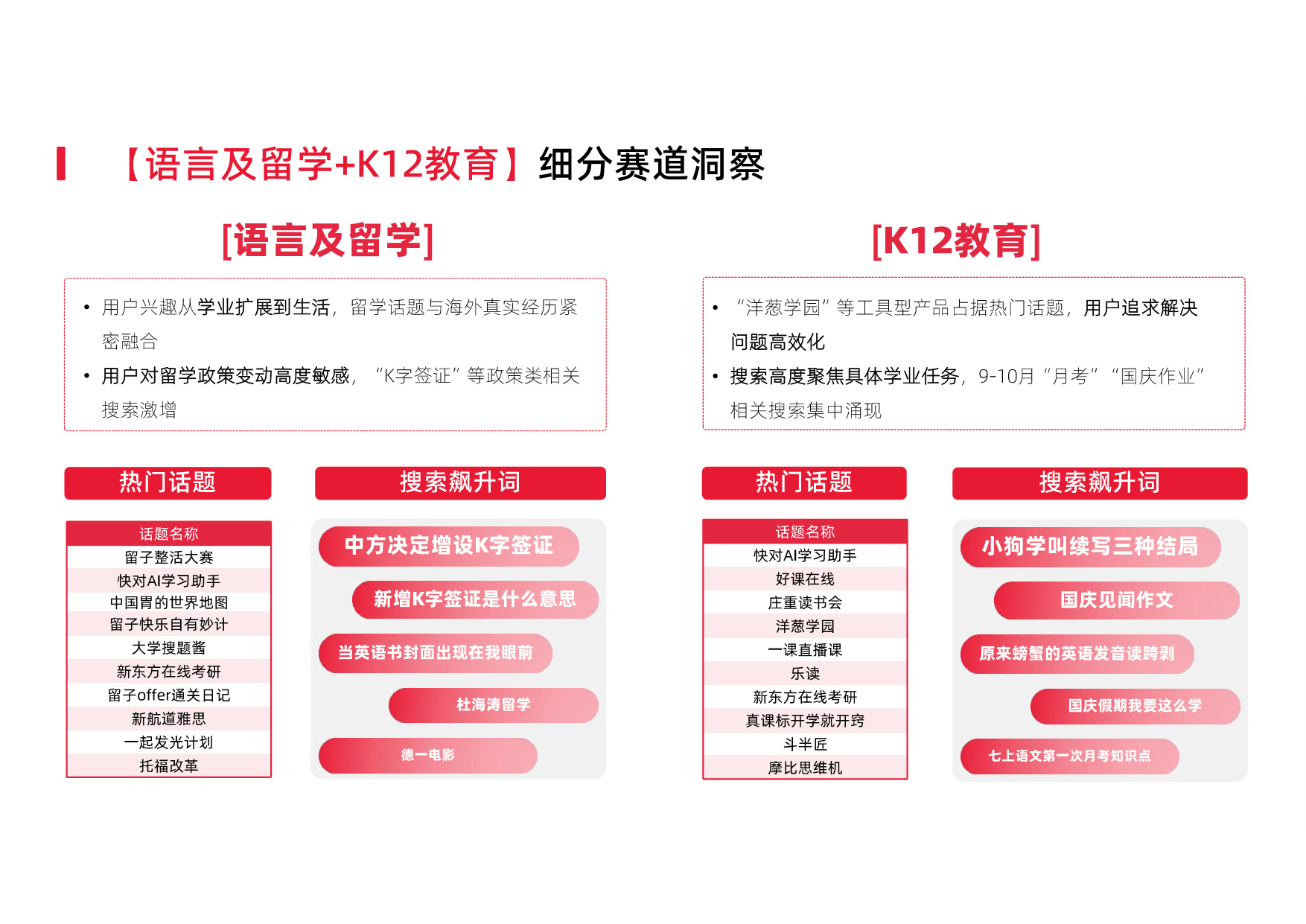 辰木：2025年小红书教育行业季度报告.pdf