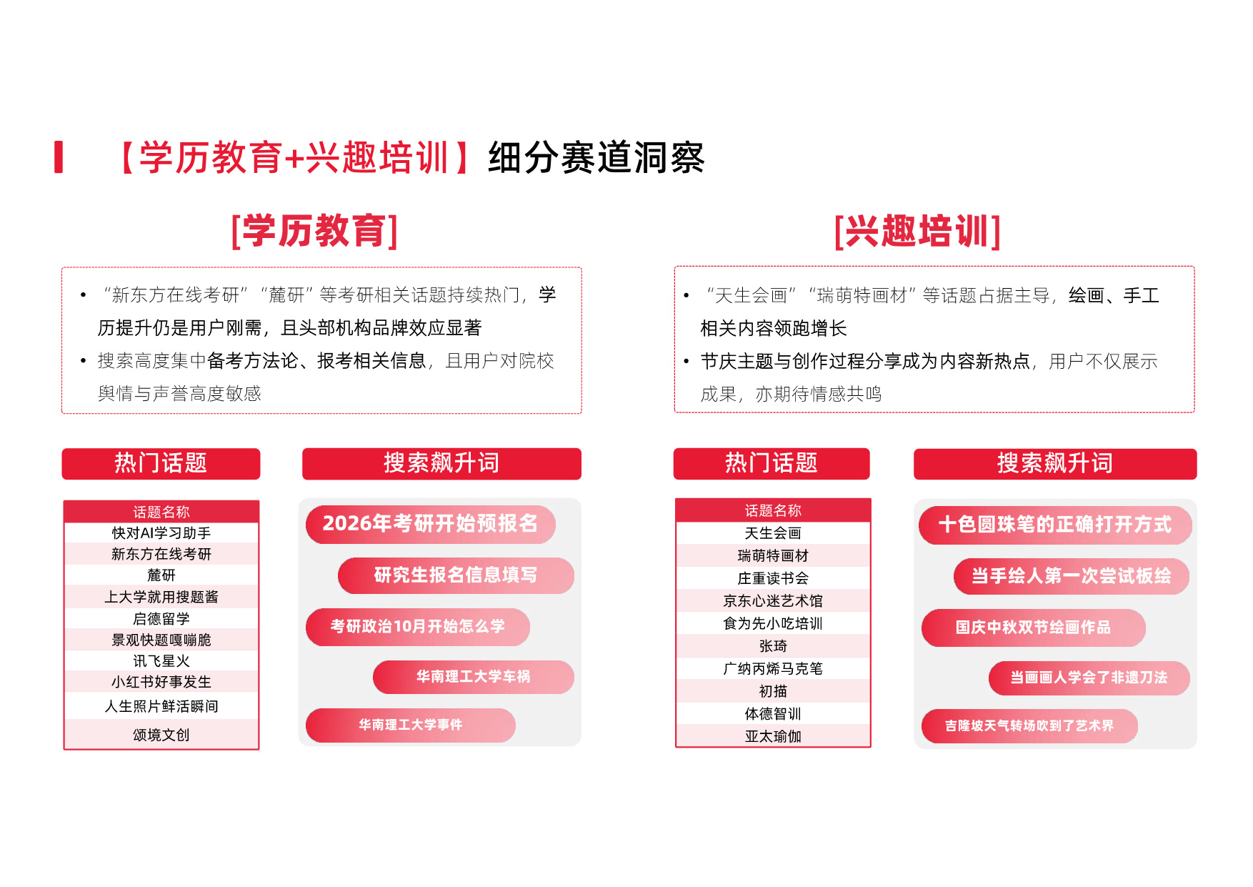 辰木：2025年小红书教育行业季度报告.pdf
