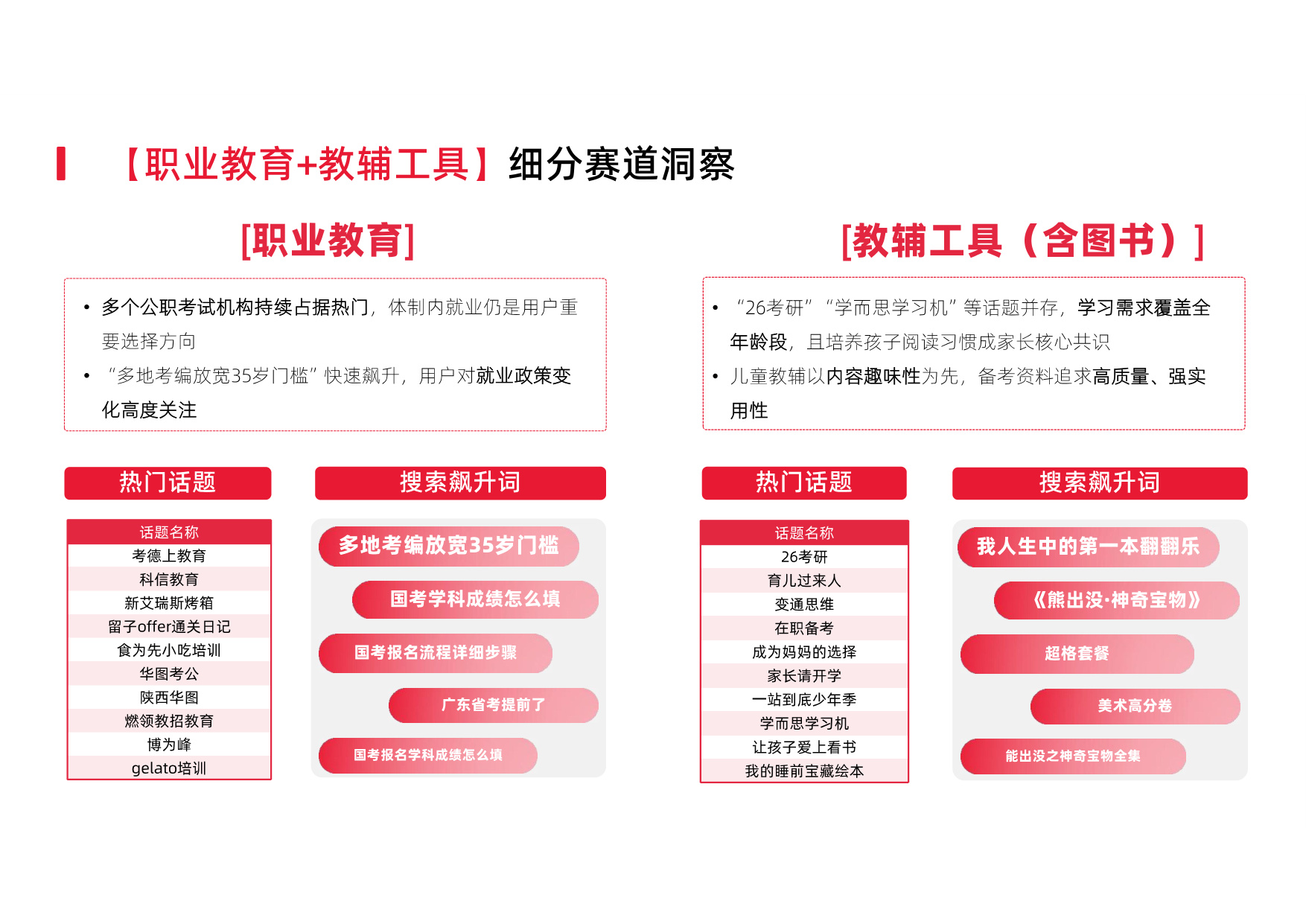 辰木：2025年小红书教育行业季度报告.pdf