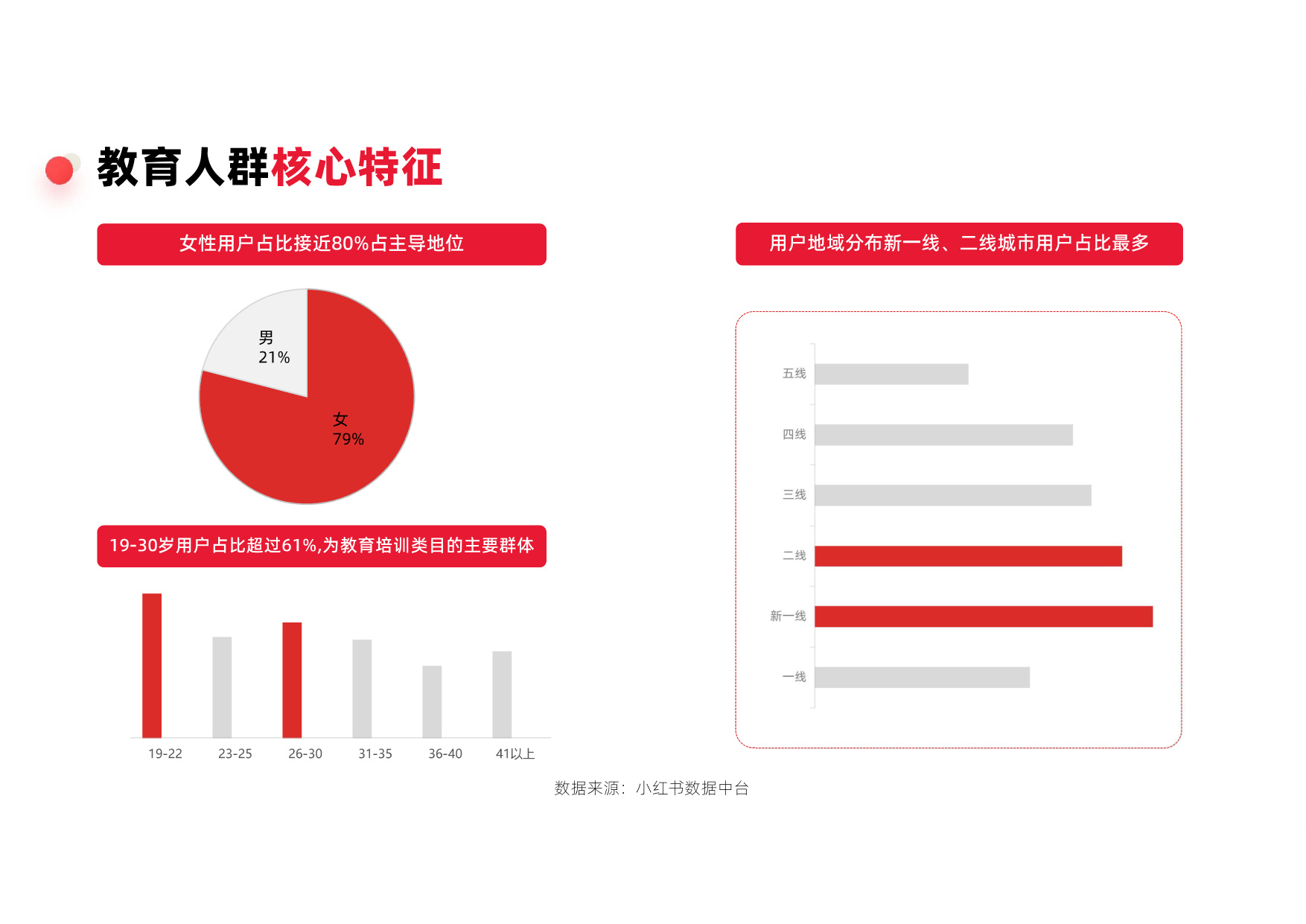 辰木：2025年小红书教育行业季度报告.pdf