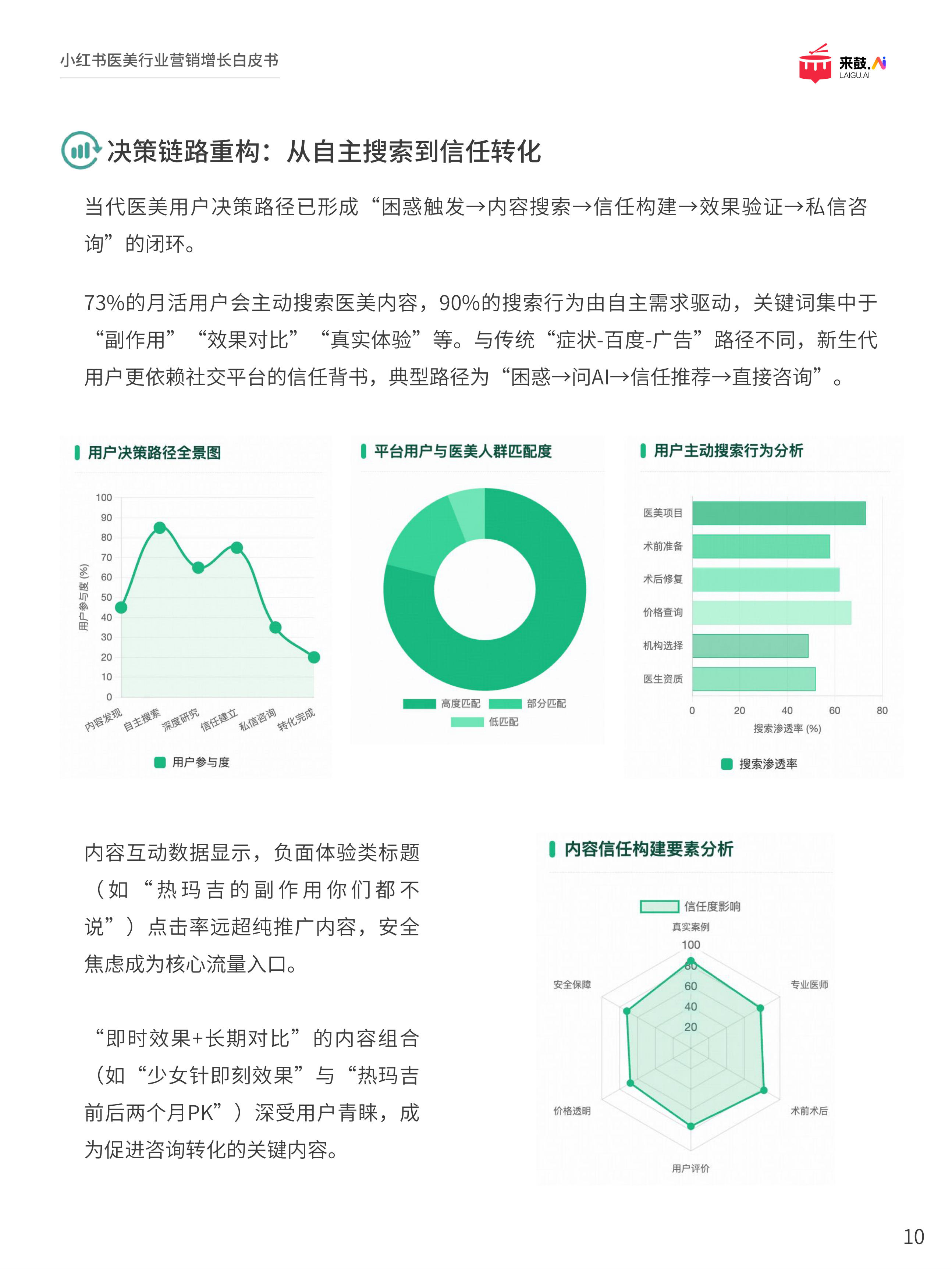 来鼓AI：2025小红书医美行业精准获客与营销增长白皮书.pdf
