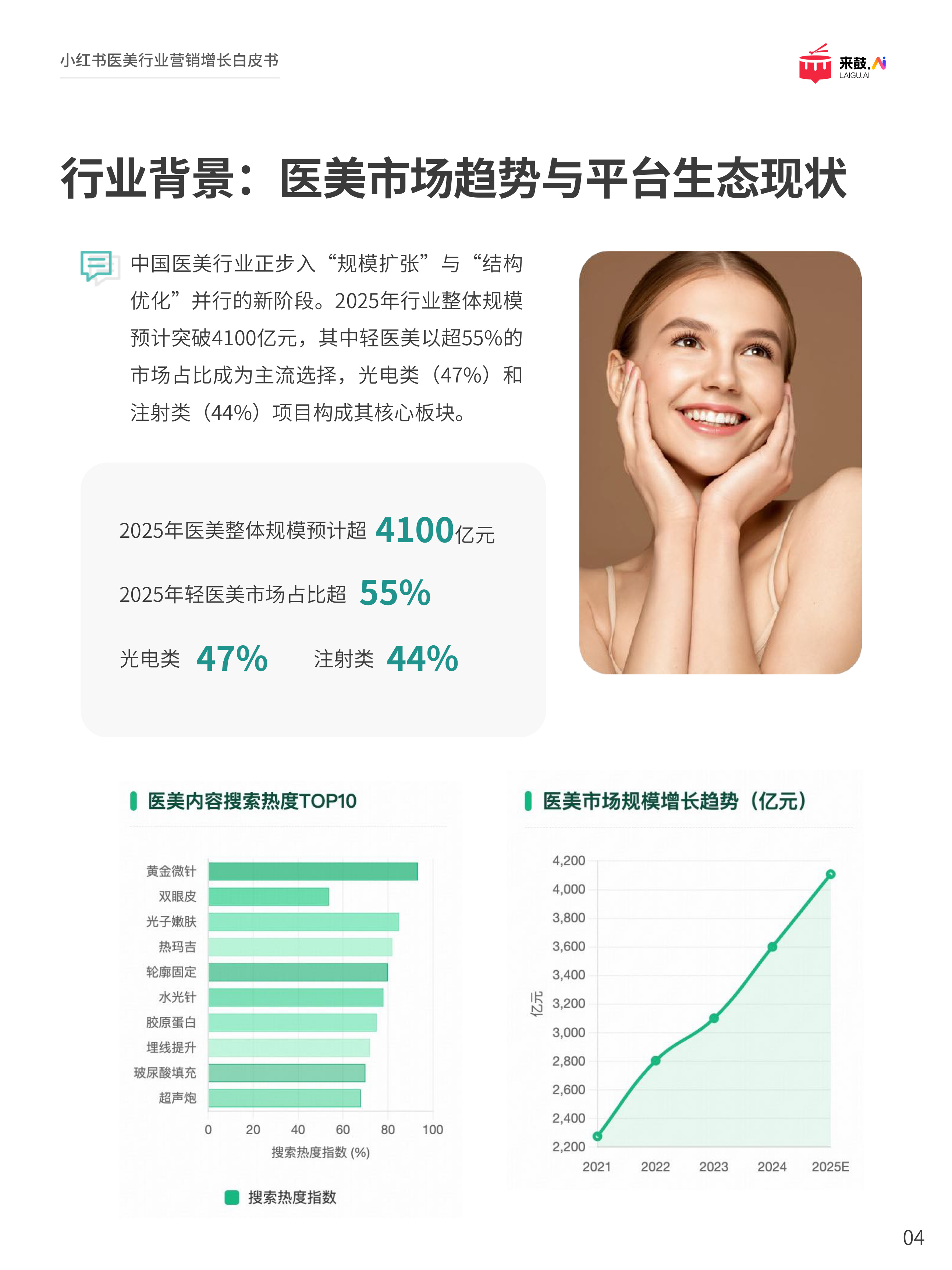 来鼓AI：2025小红书医美行业精准获客与营销增长白皮书.pdf