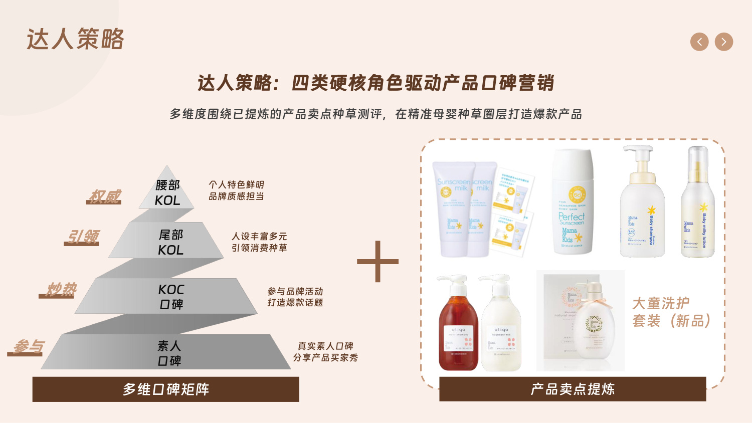 母婴育儿品牌小红书种草方案.pdf