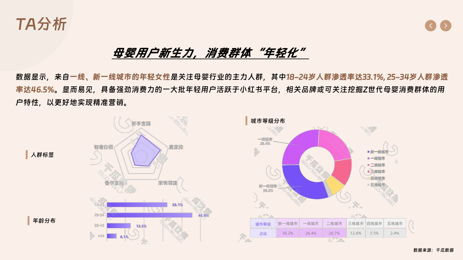 母婴育儿品牌小红书种草方案.pdf