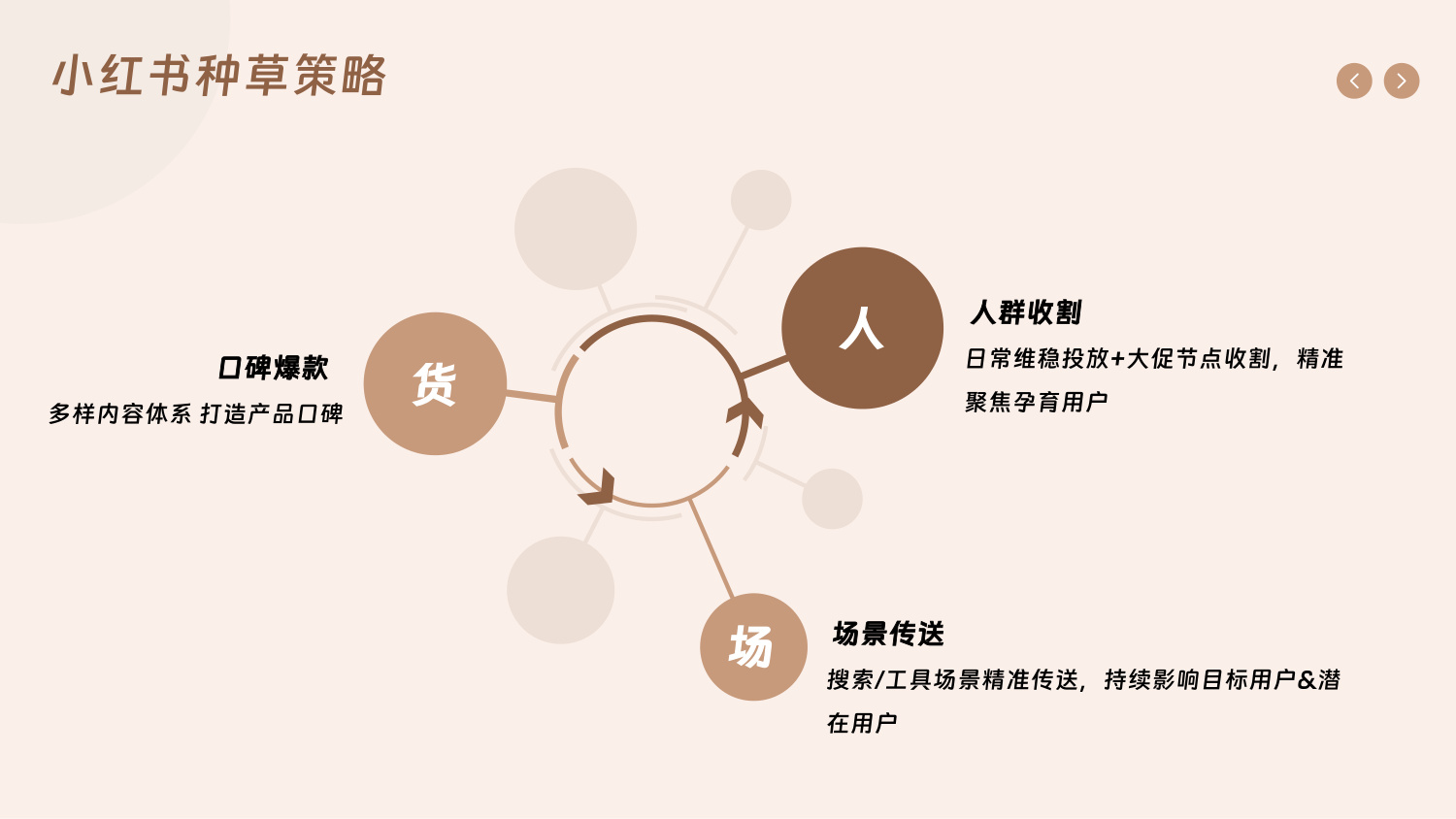 母婴育儿品牌小红书种草方案.pdf