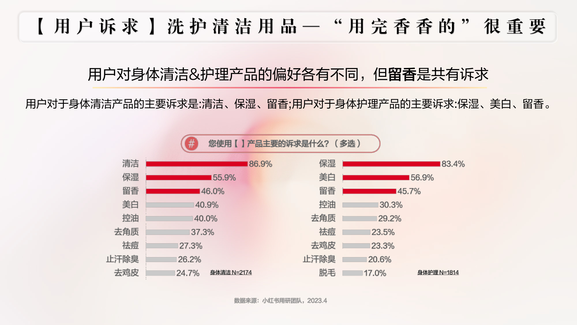 沐浴露品牌小红书营销方案.pdf