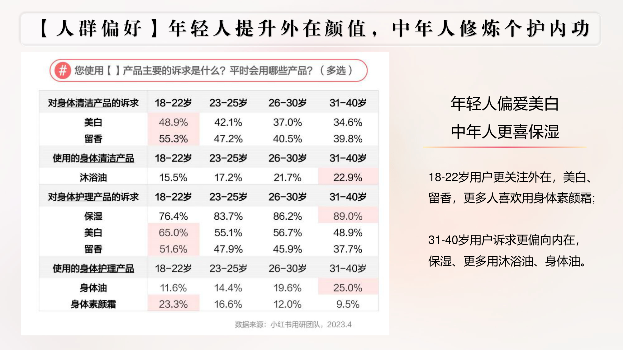 沐浴露品牌小红书营销方案.pdf
