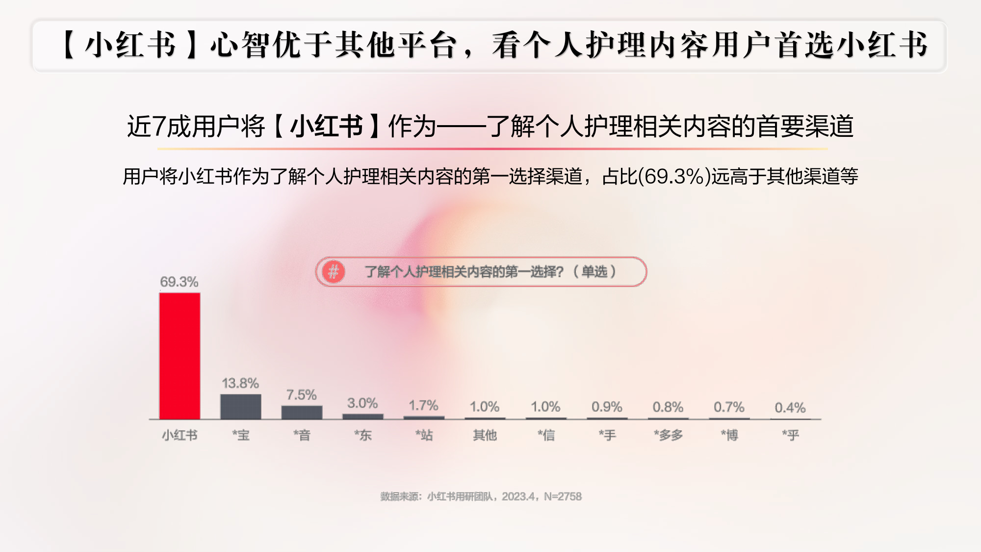 沐浴露品牌小红书营销方案.pdf