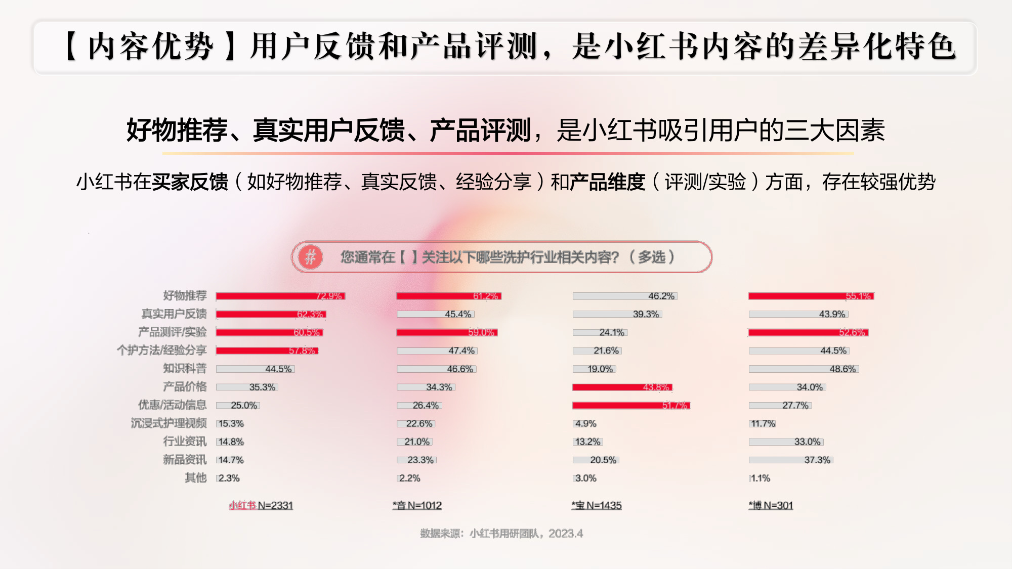沐浴露品牌小红书营销方案.pdf
