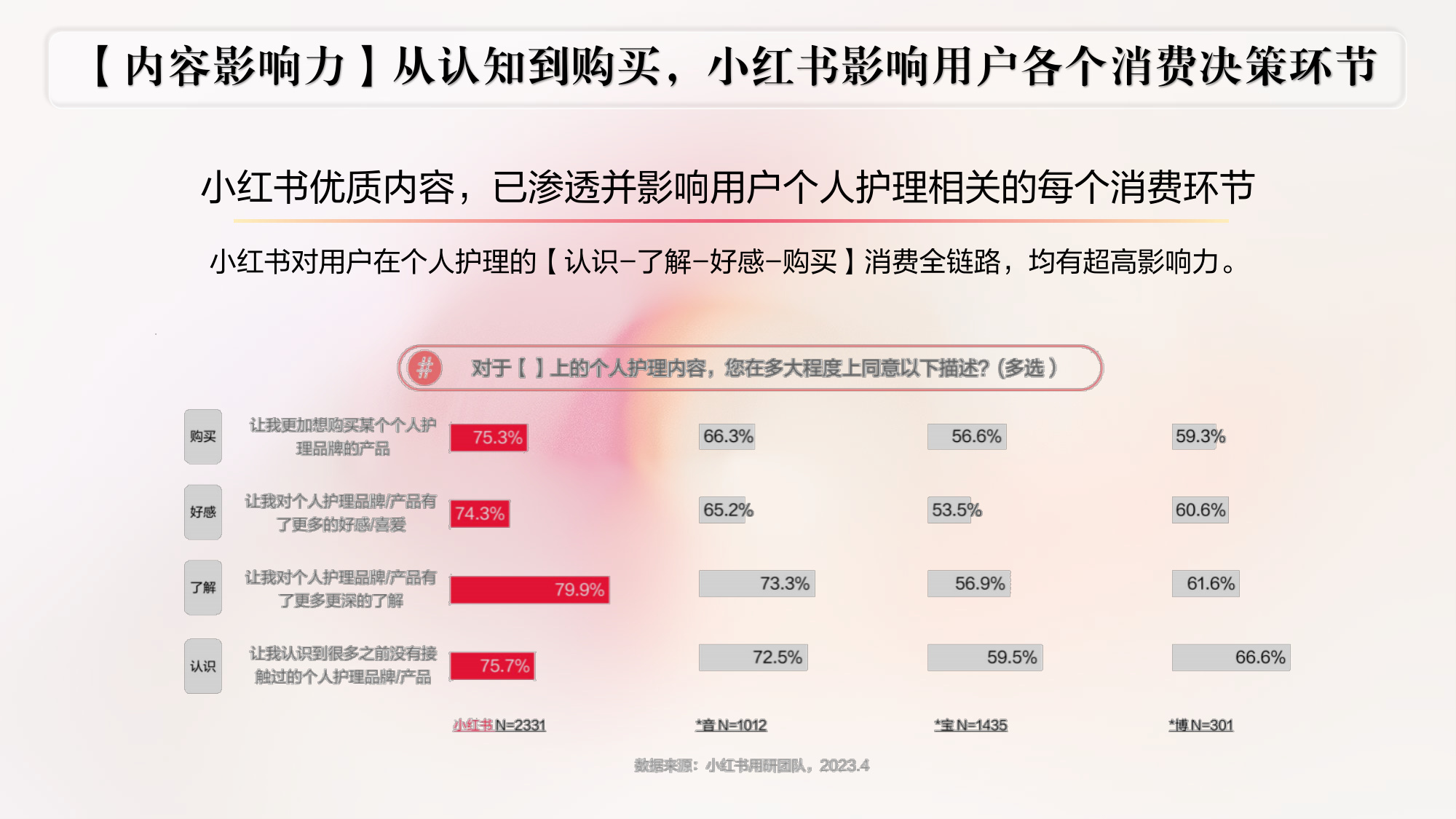 沐浴露品牌小红书营销方案.pdf