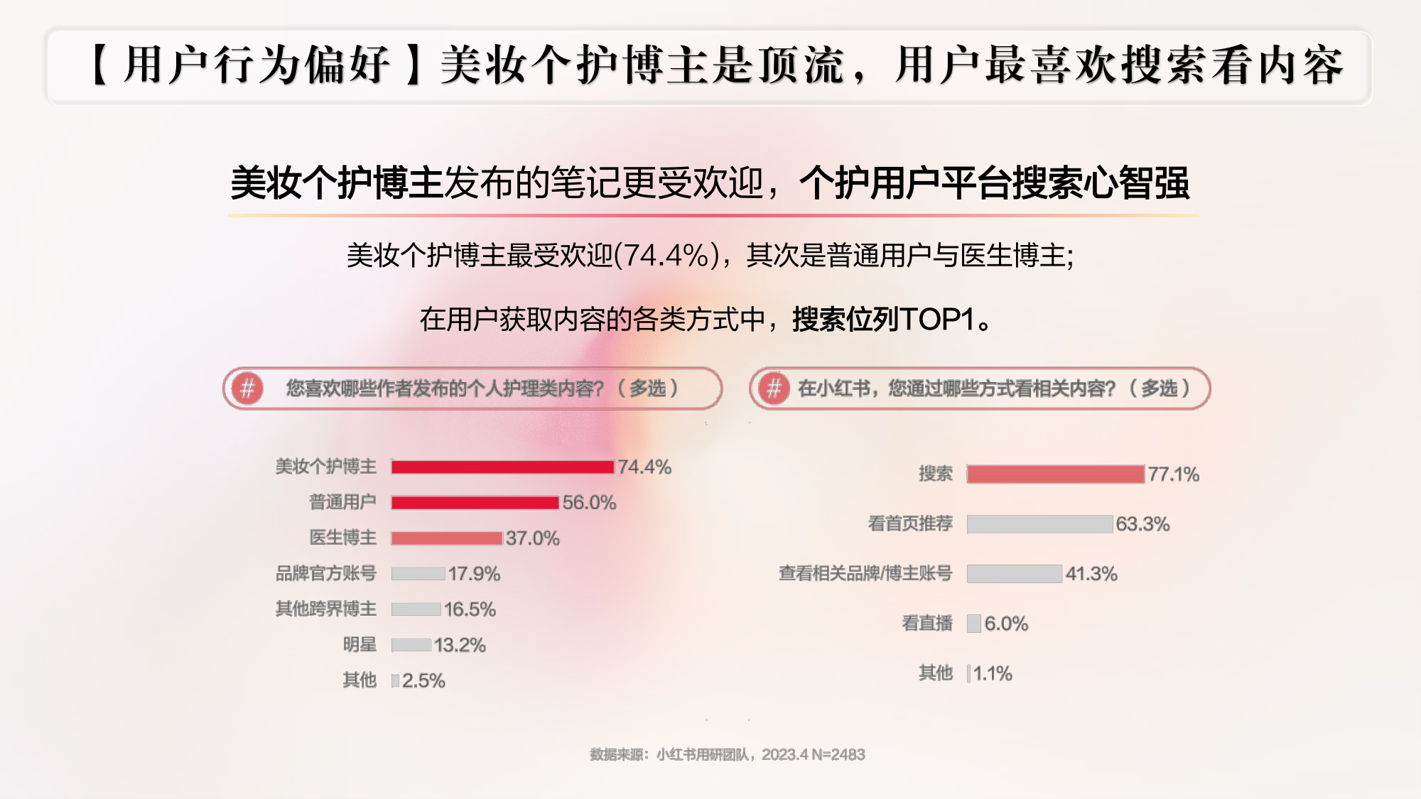 沐浴露品牌小红书营销方案.pdf