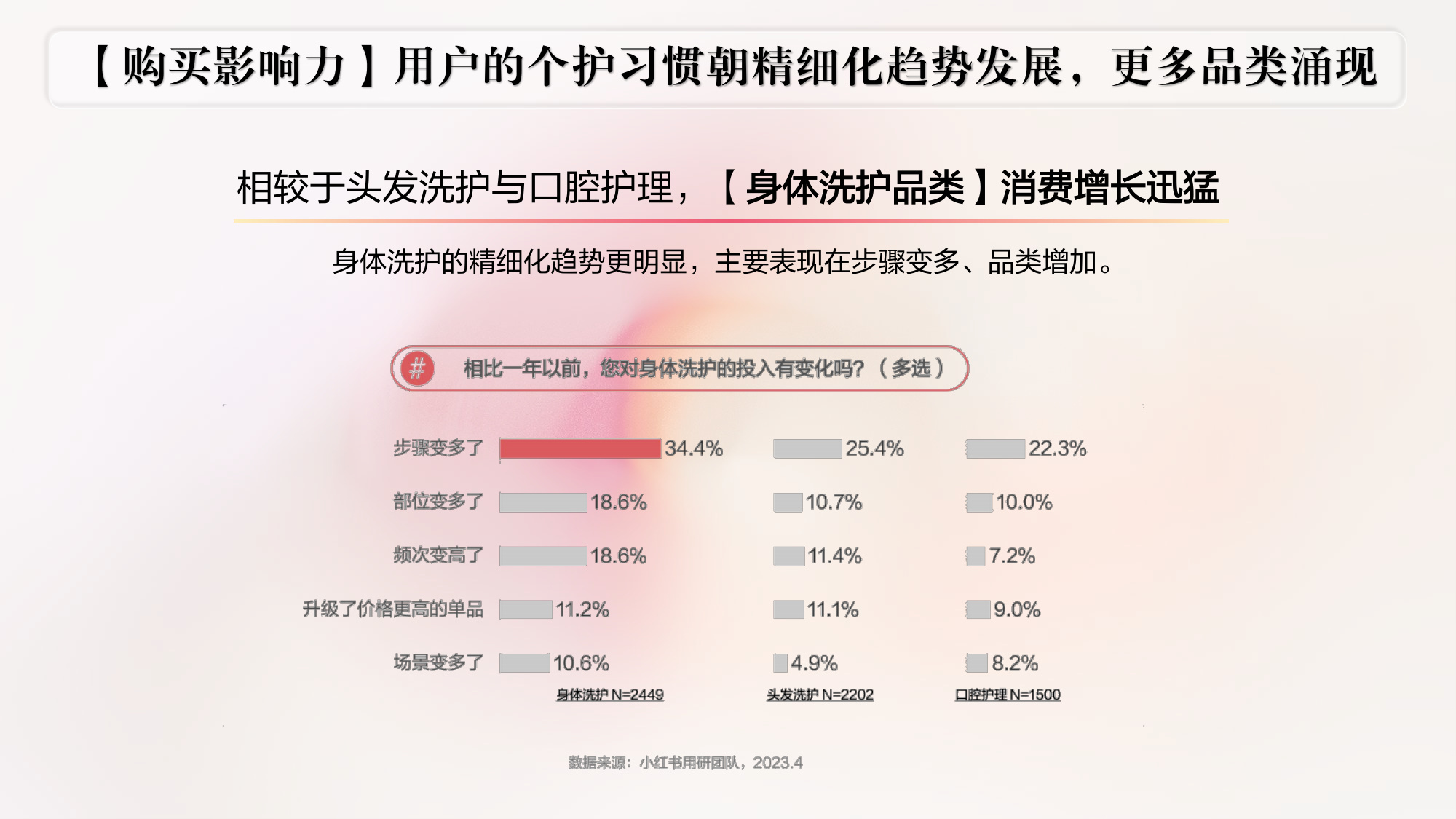 沐浴露品牌小红书营销方案.pdf