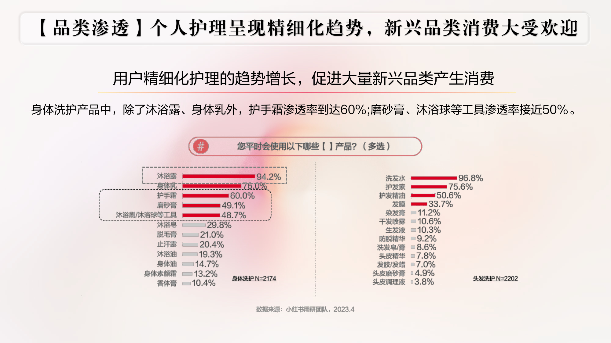 沐浴露品牌小红书营销方案.pdf