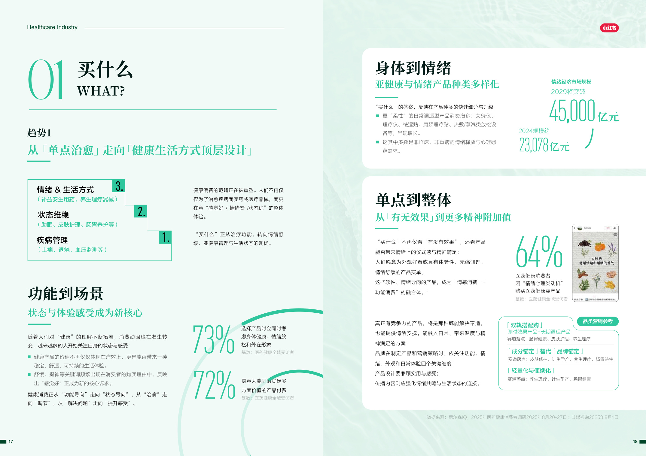 尼尔森IQ小红书：2025-2026年医药健康行业消费趋势白皮书.pdf
