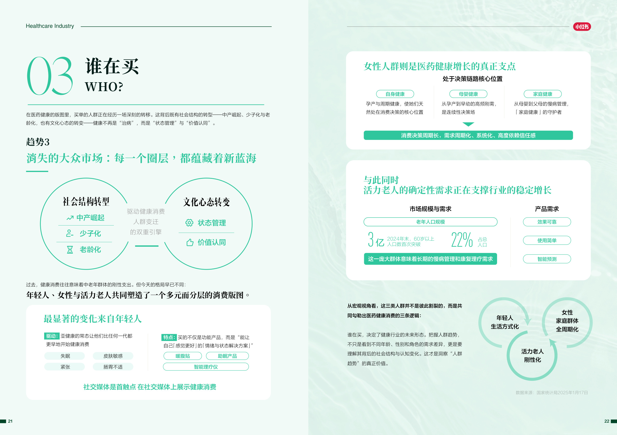 尼尔森IQ小红书：2025-2026年医药健康行业消费趋势白皮书.pdf