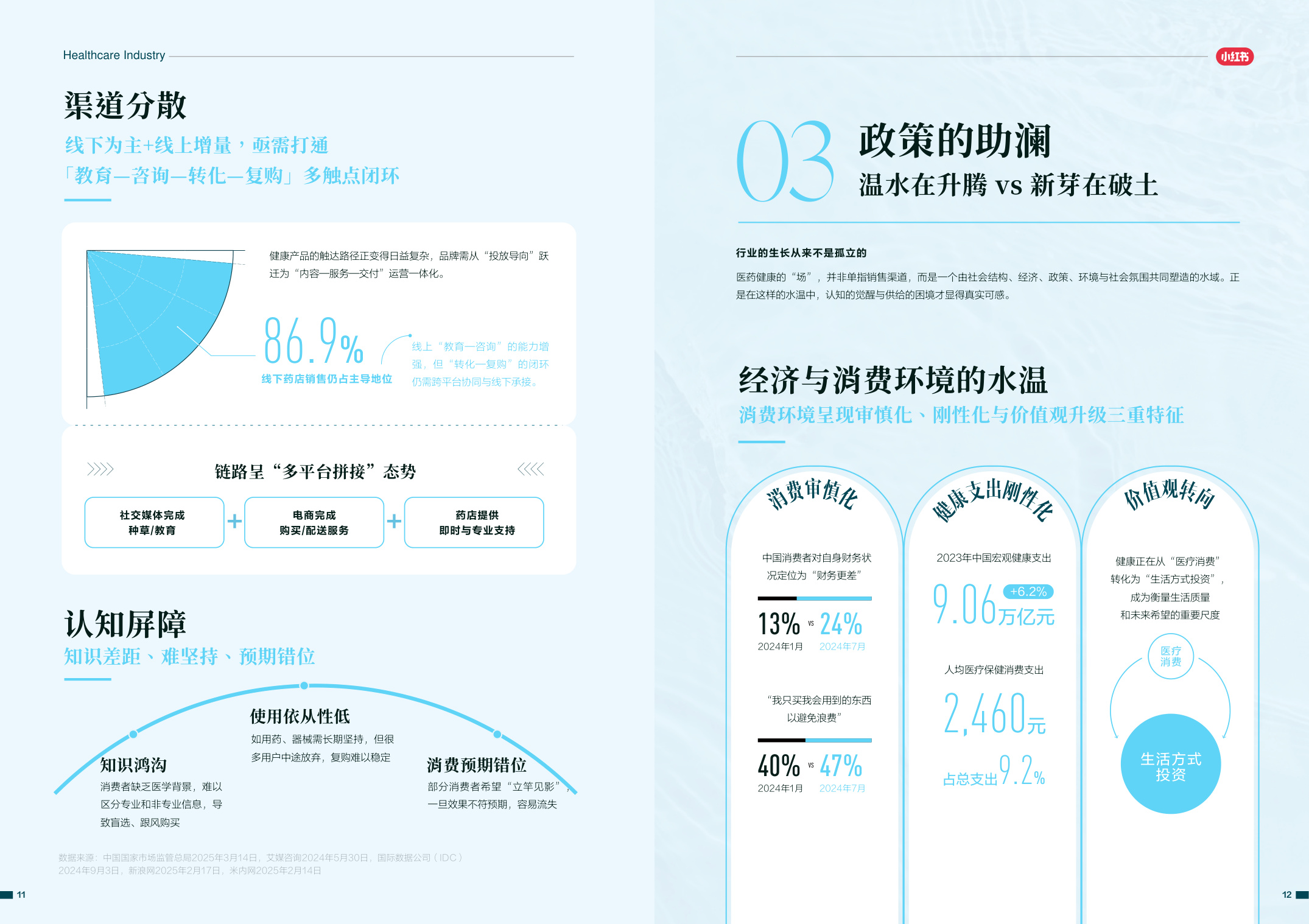 尼尔森IQ小红书：2025-2026年医药健康行业消费趋势白皮书.pdf
