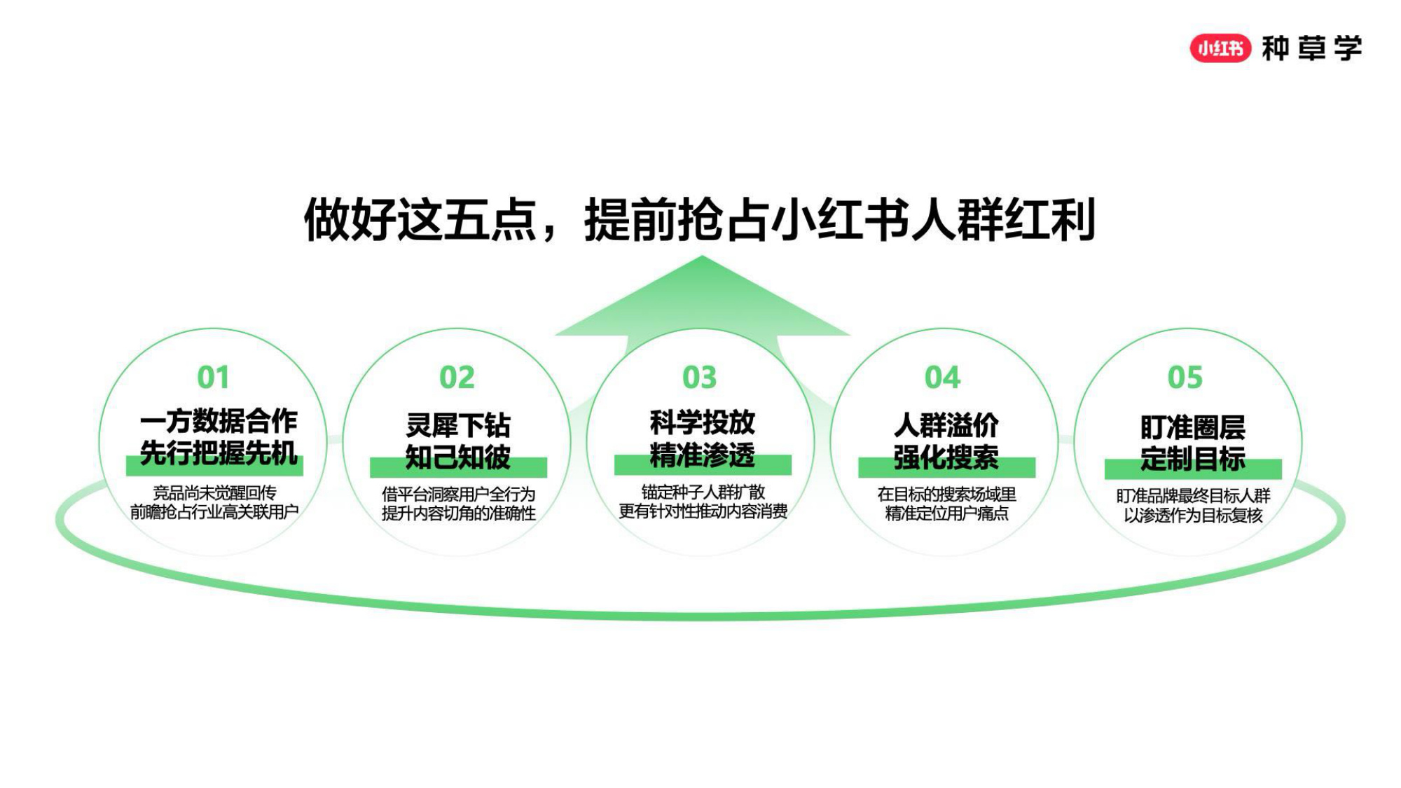 双11小红书「保健品」行业直播材料.pdf