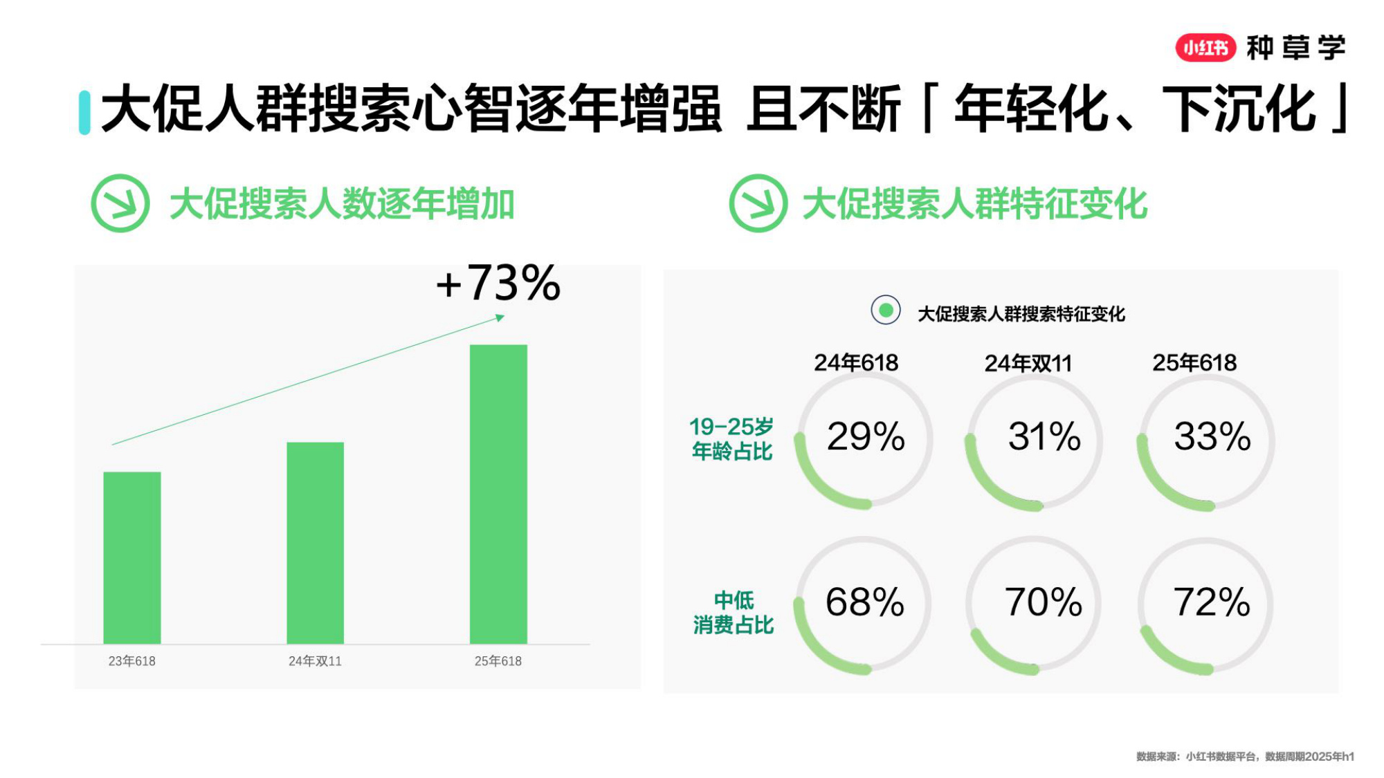 双11小红书「保健品」行业直播材料.pdf