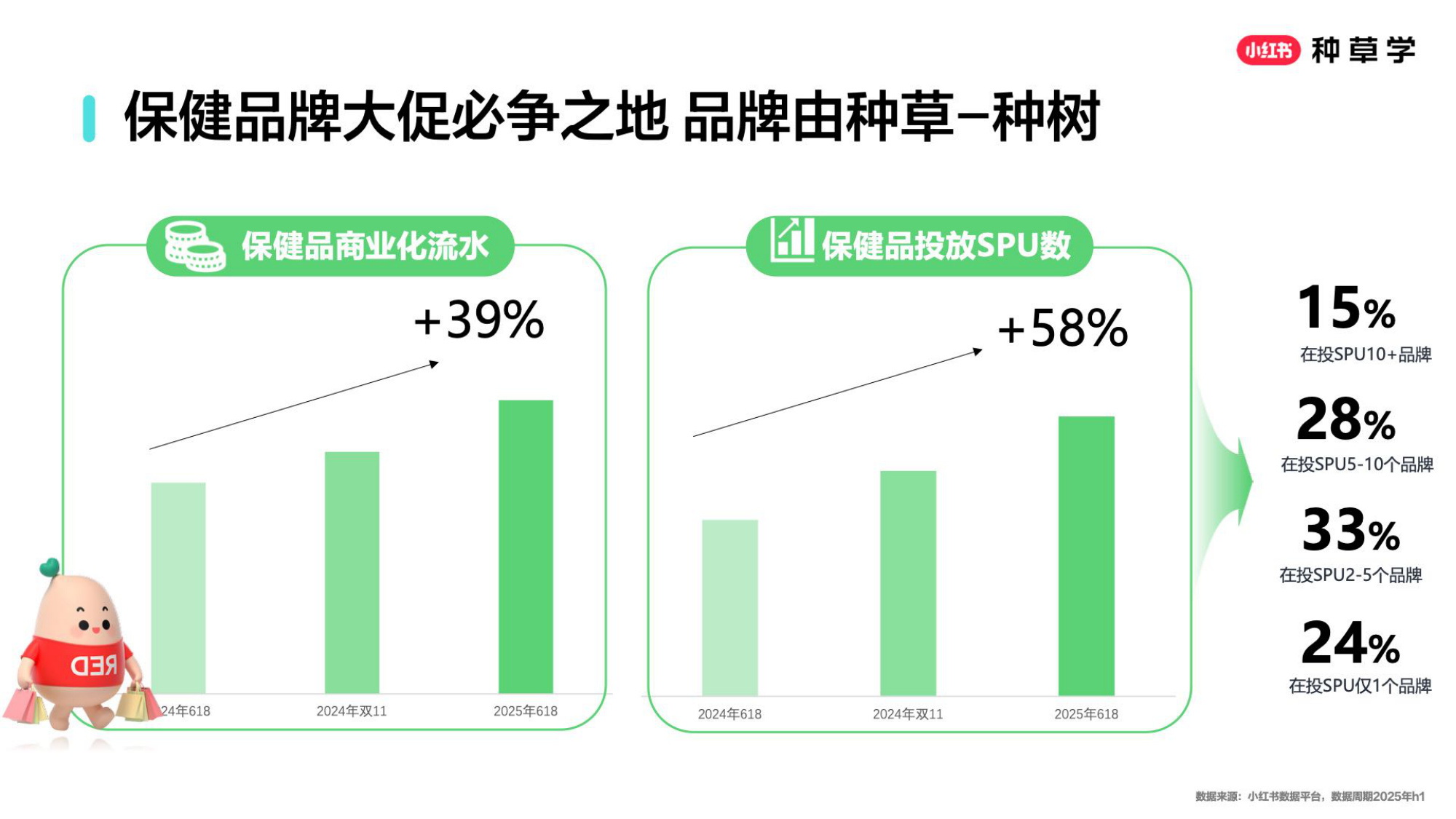 双11小红书「保健品」行业直播材料.pdf