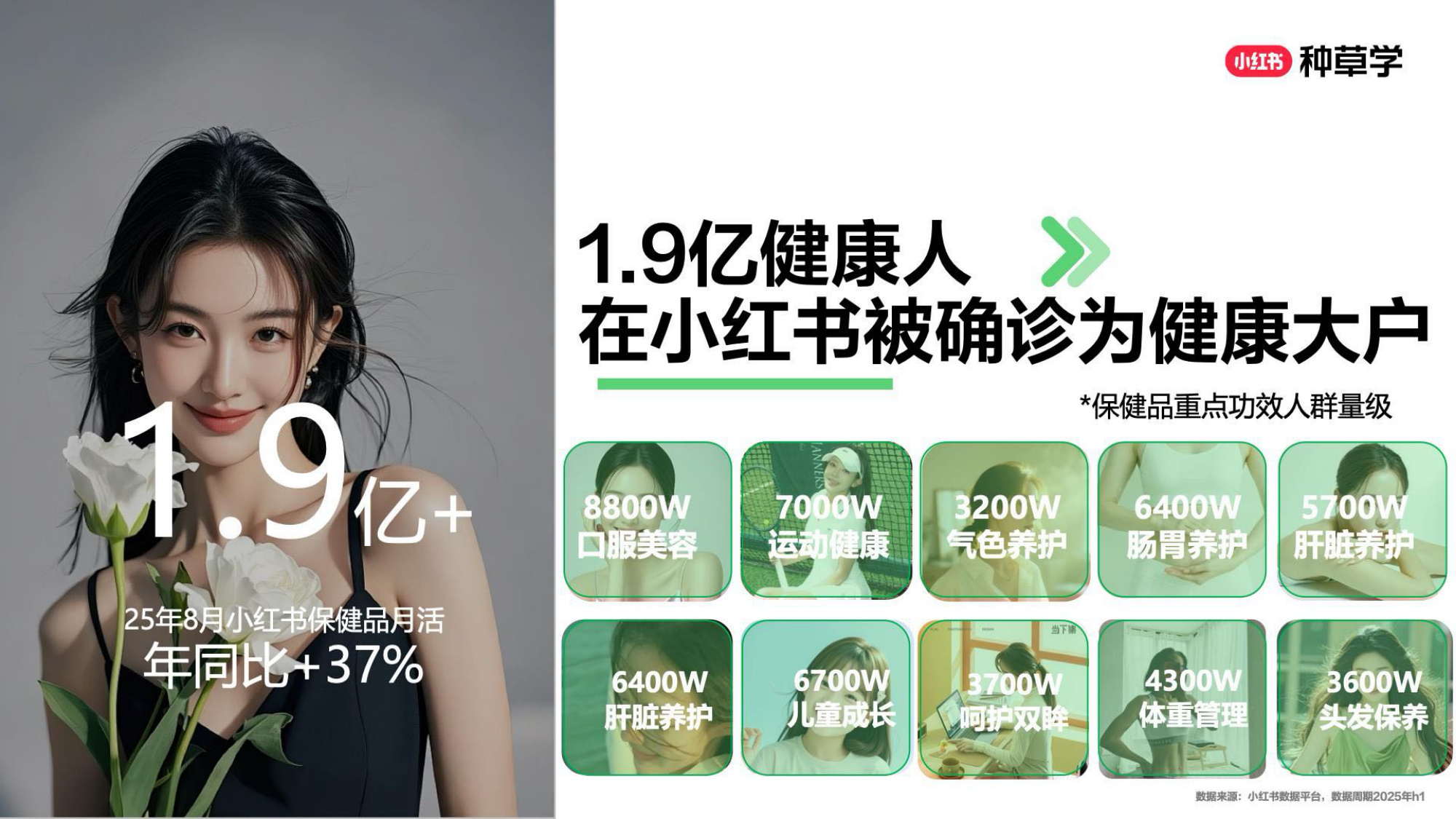 双11小红书「保健品」行业直播材料.pdf