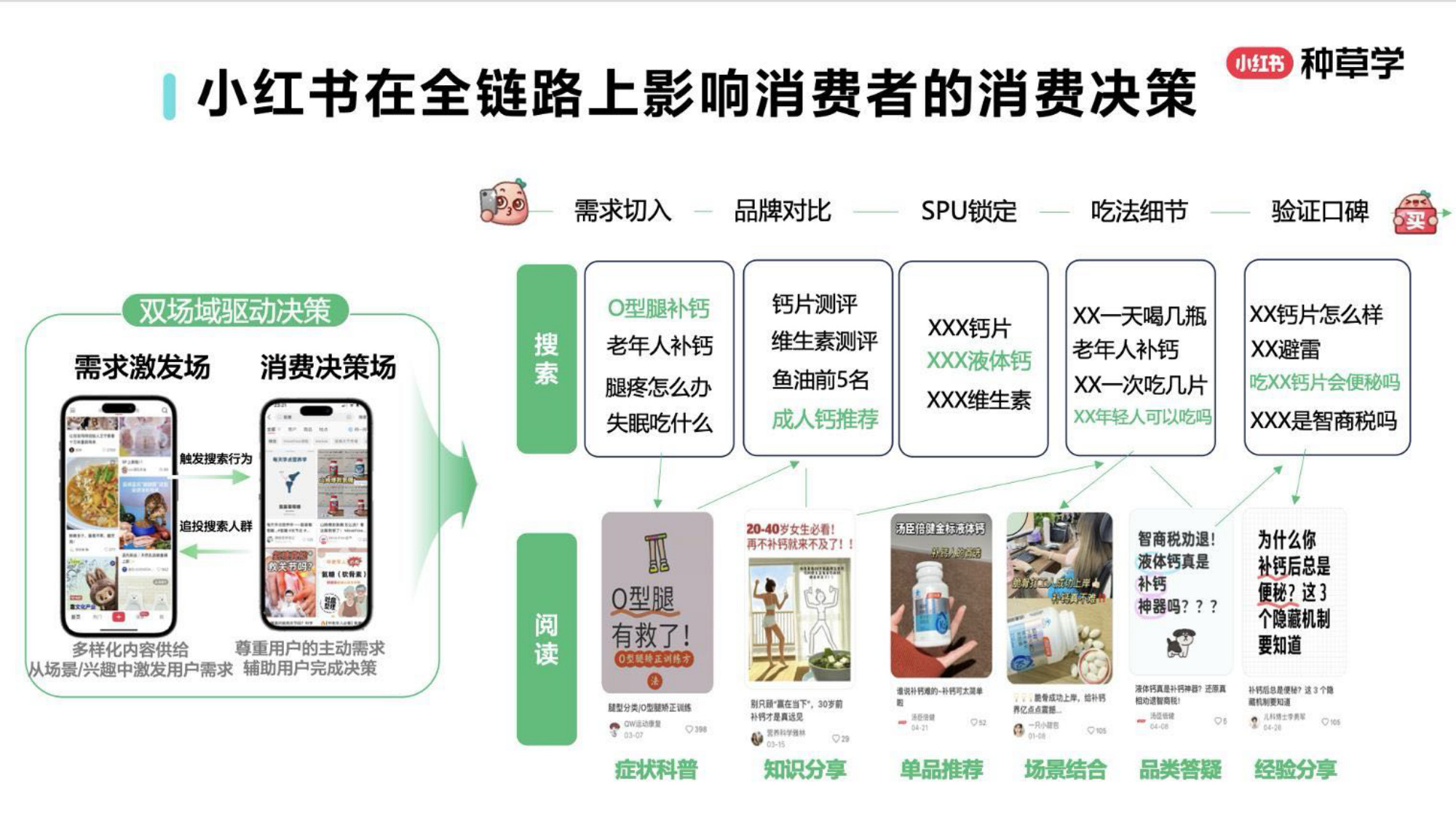 双11小红书「保健品」行业直播材料.pdf