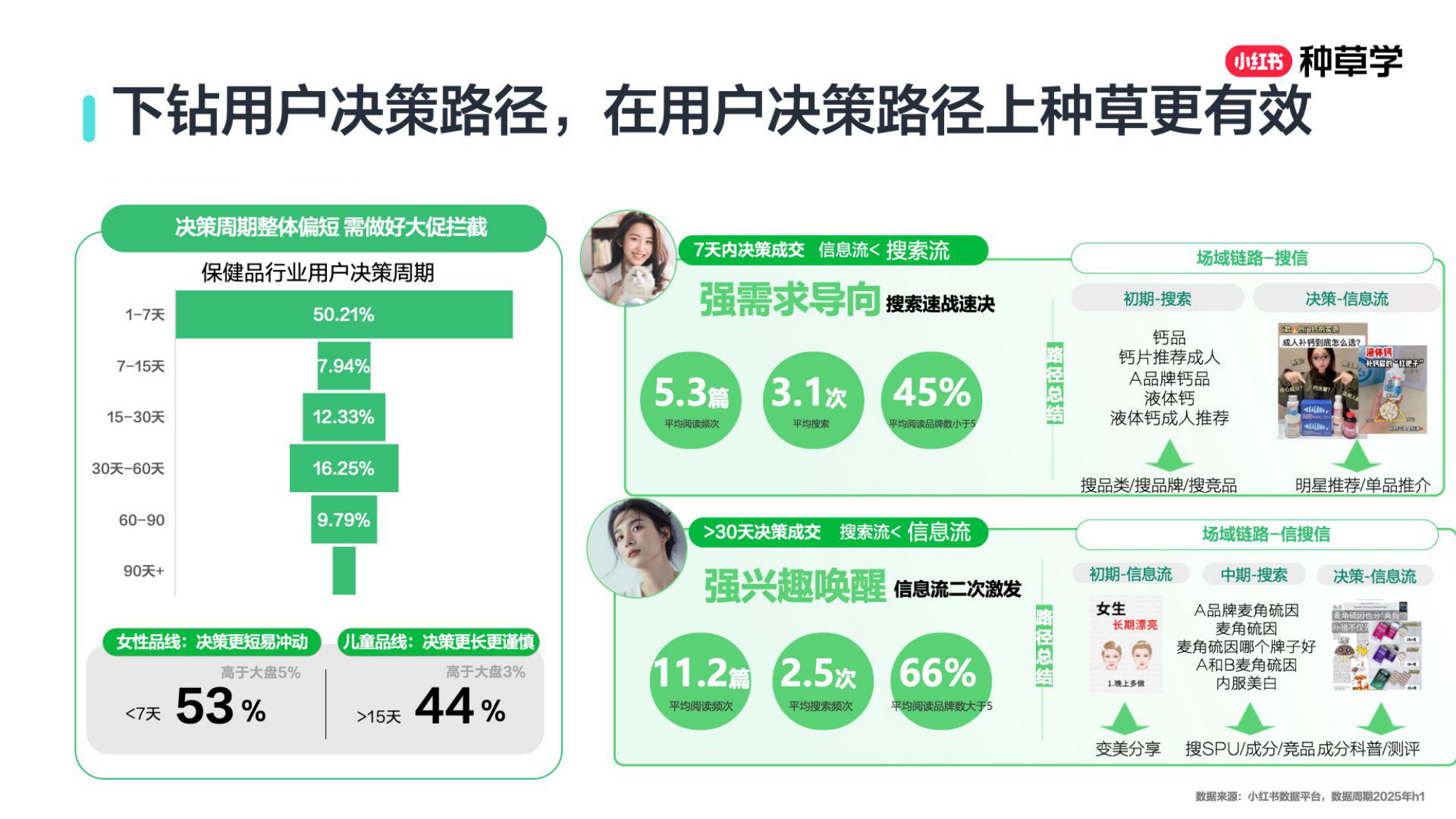双11小红书「保健品」行业直播材料.pdf