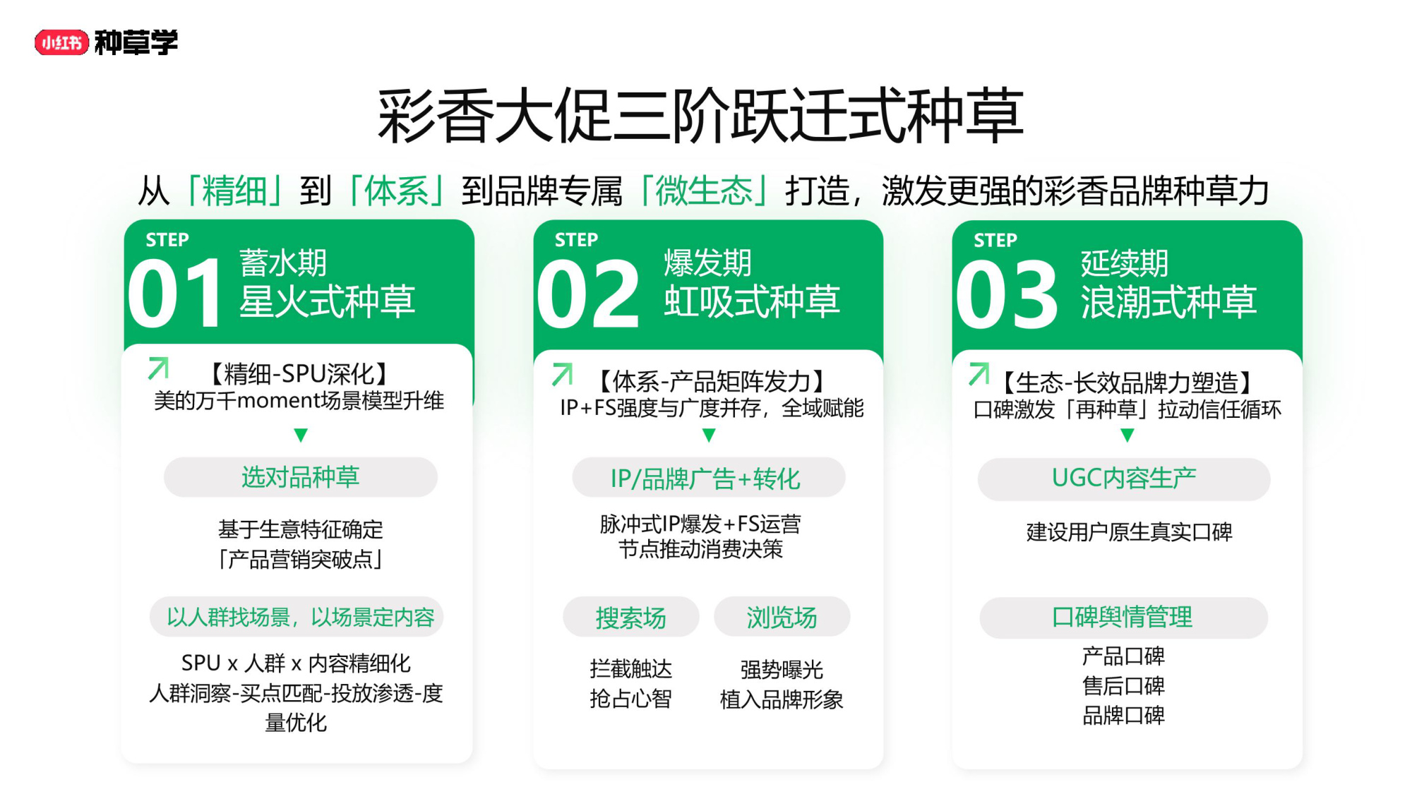 双11小红书「彩妆香氛」行业直播材料.pdf