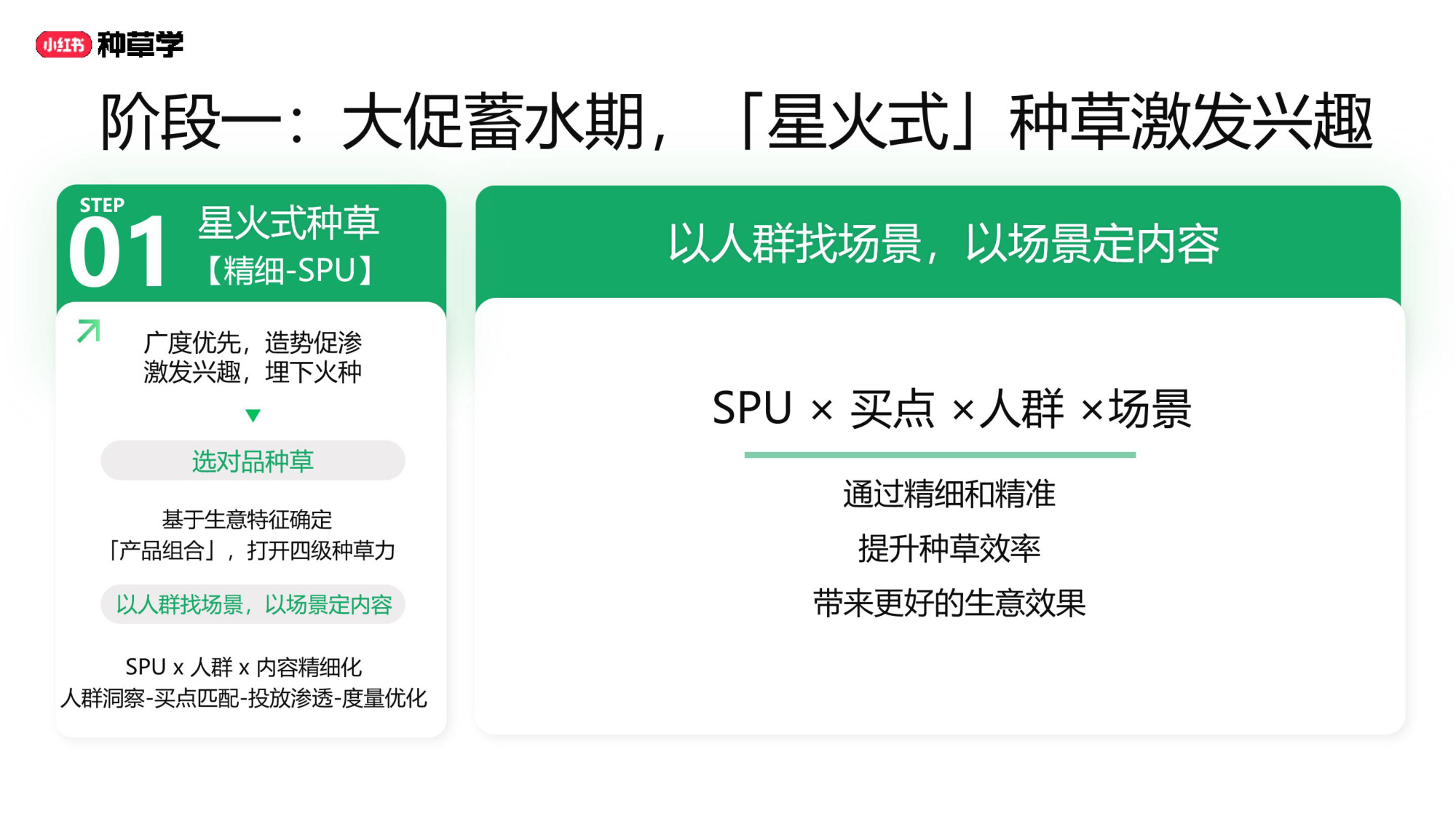 双11小红书「彩妆香氛」行业直播材料.pdf