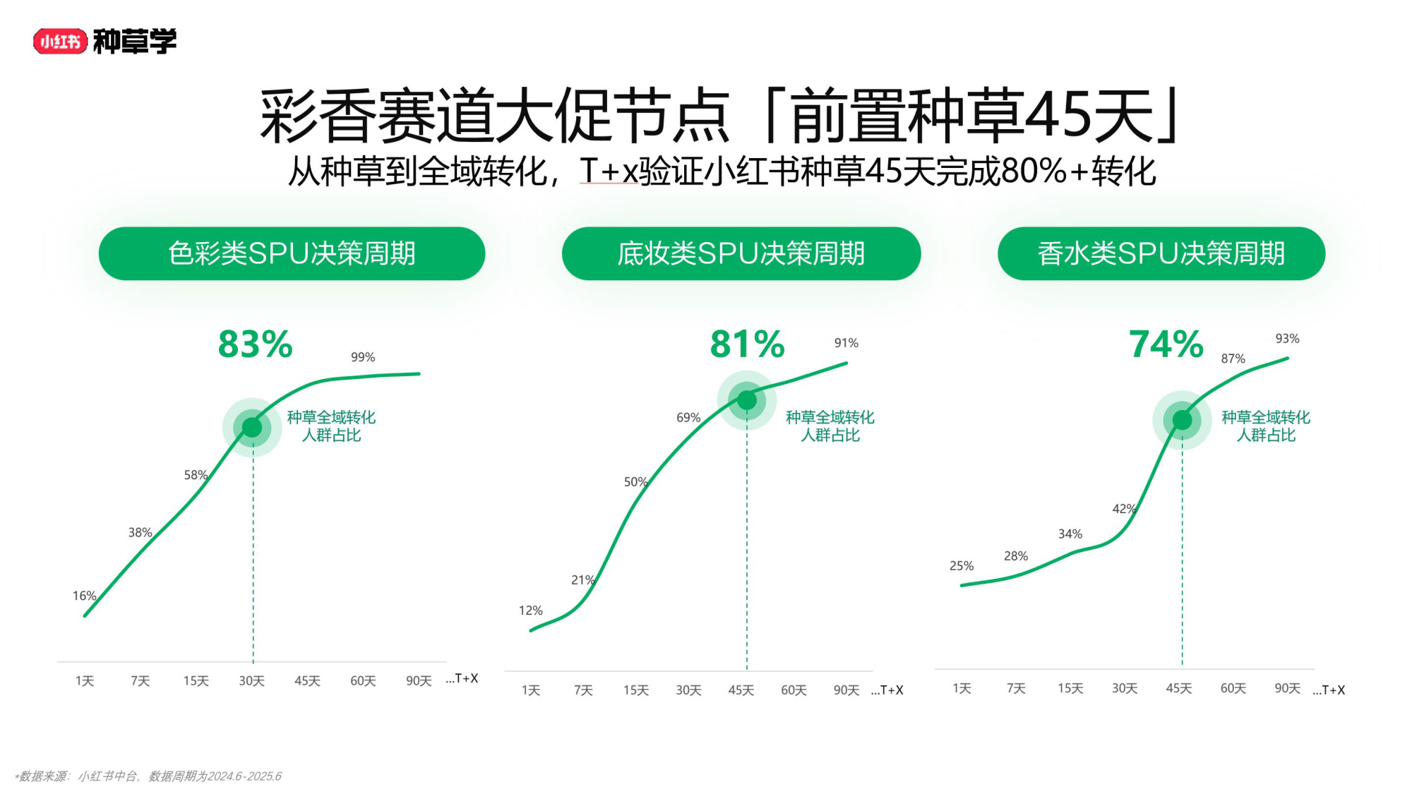 双11小红书「彩妆香氛」行业直播材料.pdf
