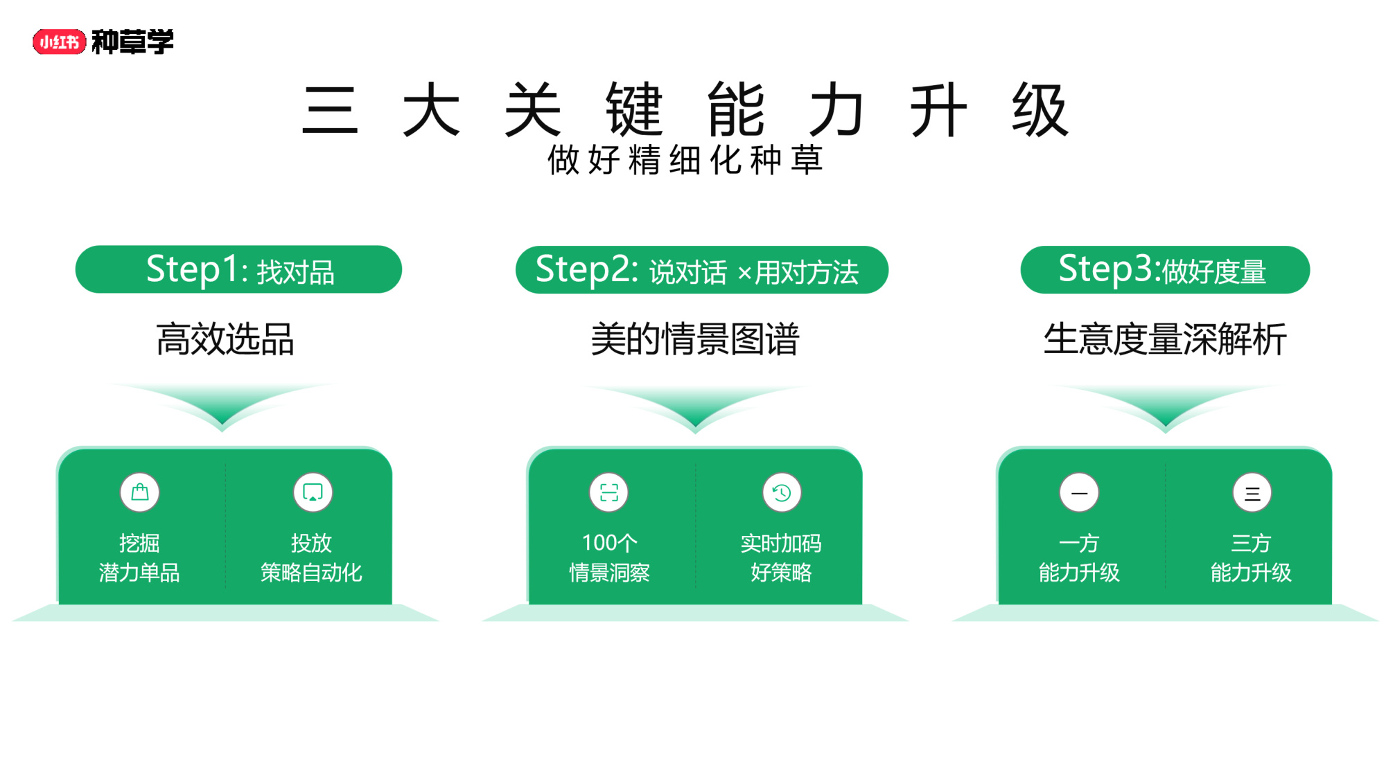 双11小红书「彩妆香氛」行业直播材料.pdf