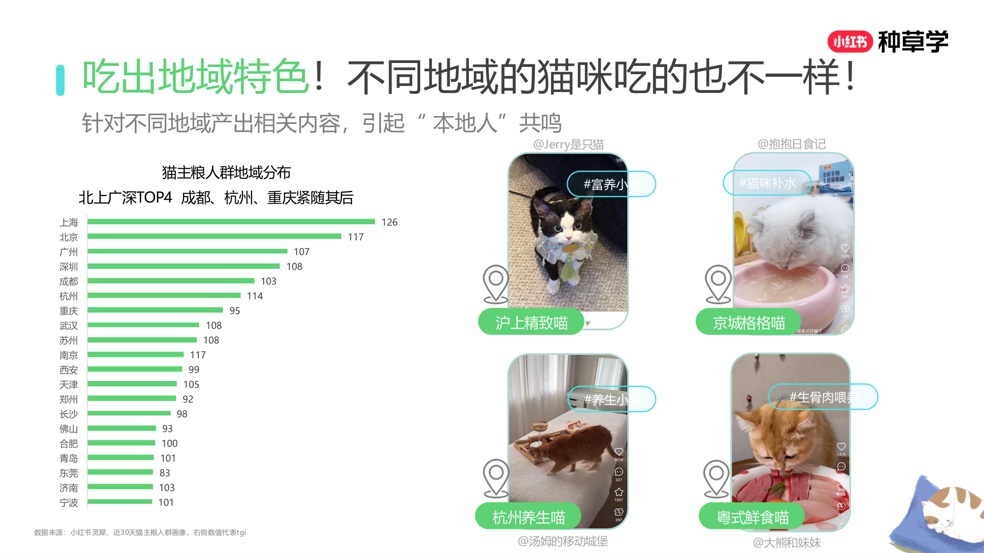 双11小红书「宠物」直播材料.pdf