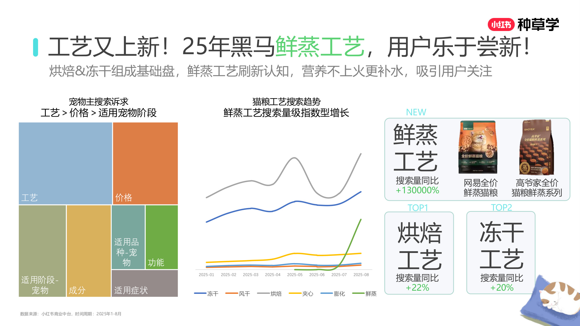 双11小红书「宠物」直播材料.pdf