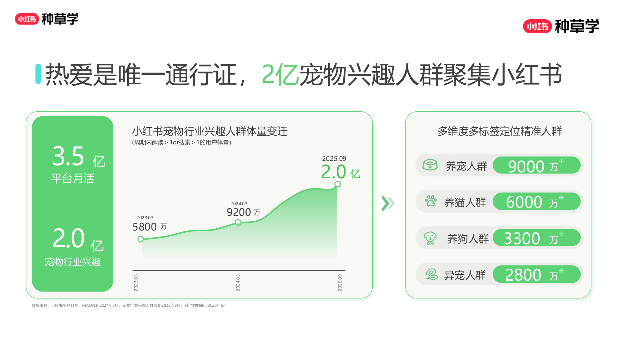 双11小红书「宠物」直播材料.pdf