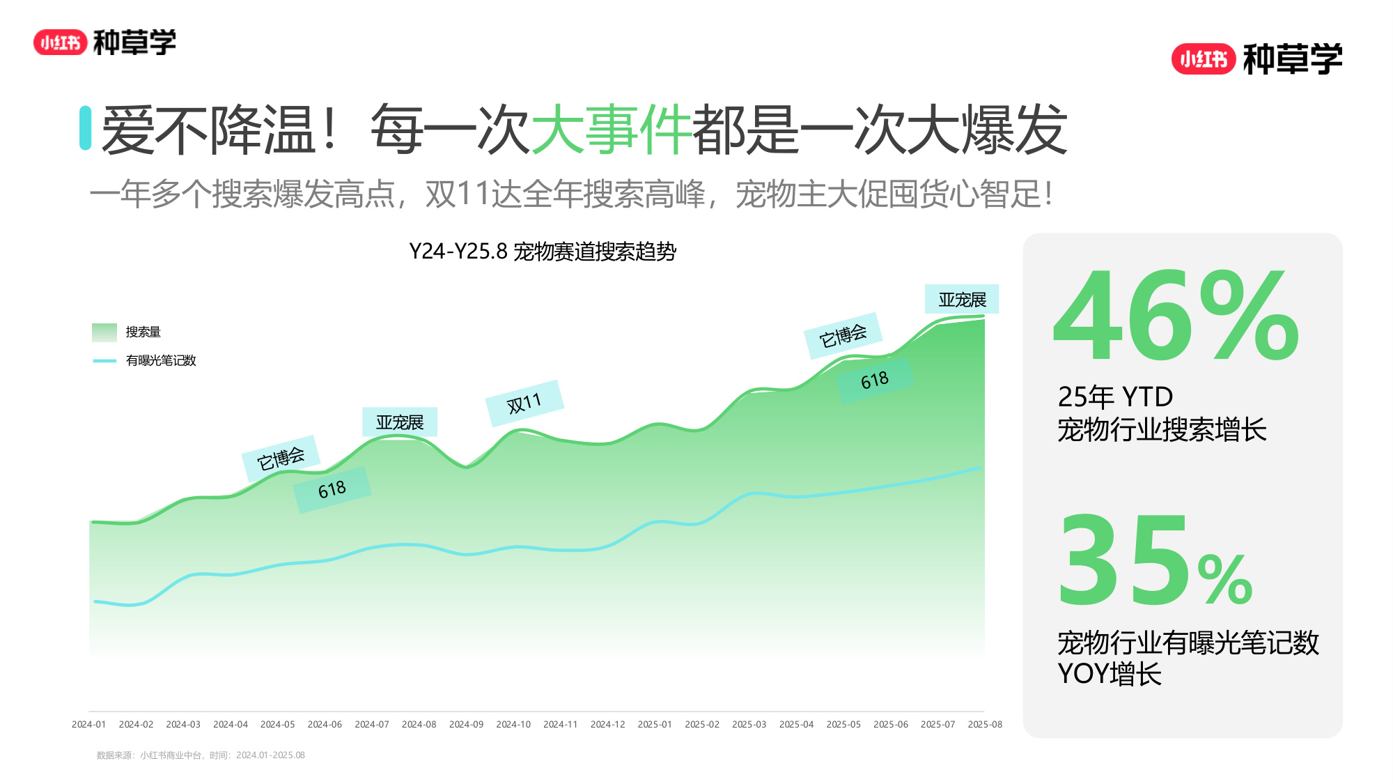 双11小红书「宠物」直播材料.pdf