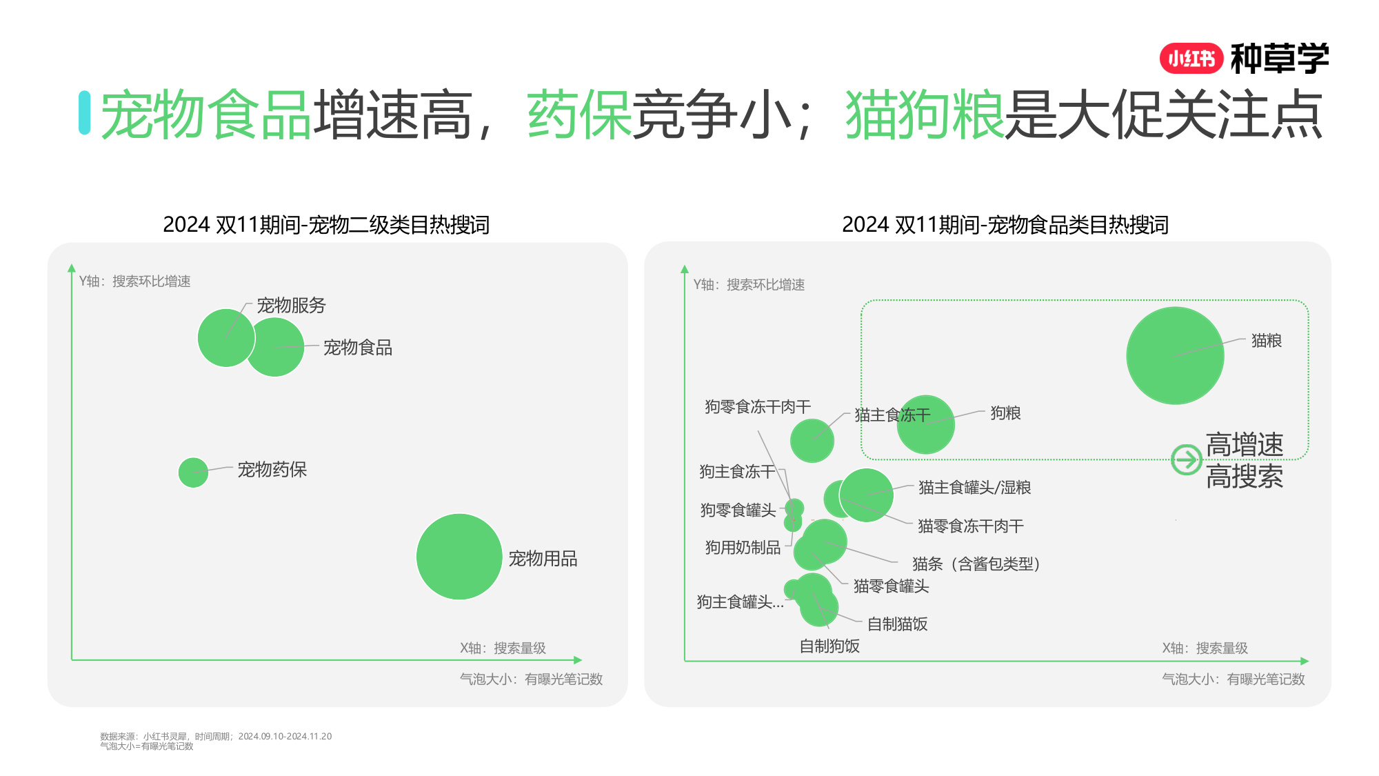 双11小红书「宠物」直播材料.pdf